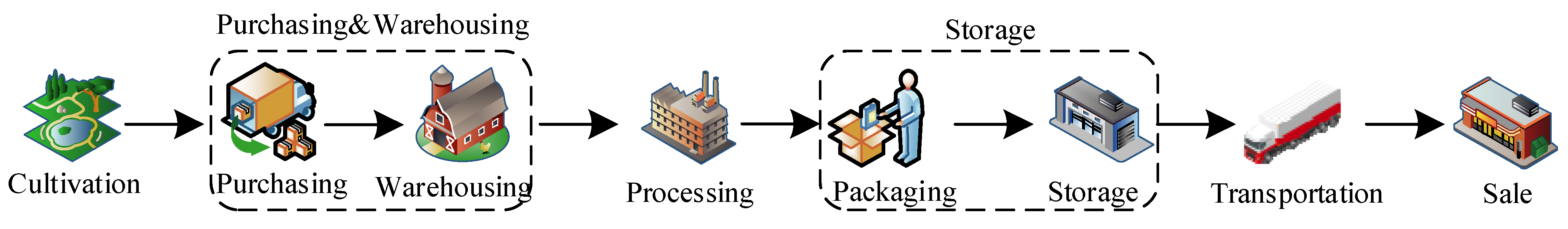 Foods 12 01600 g001 Foods 12 01600 g001
