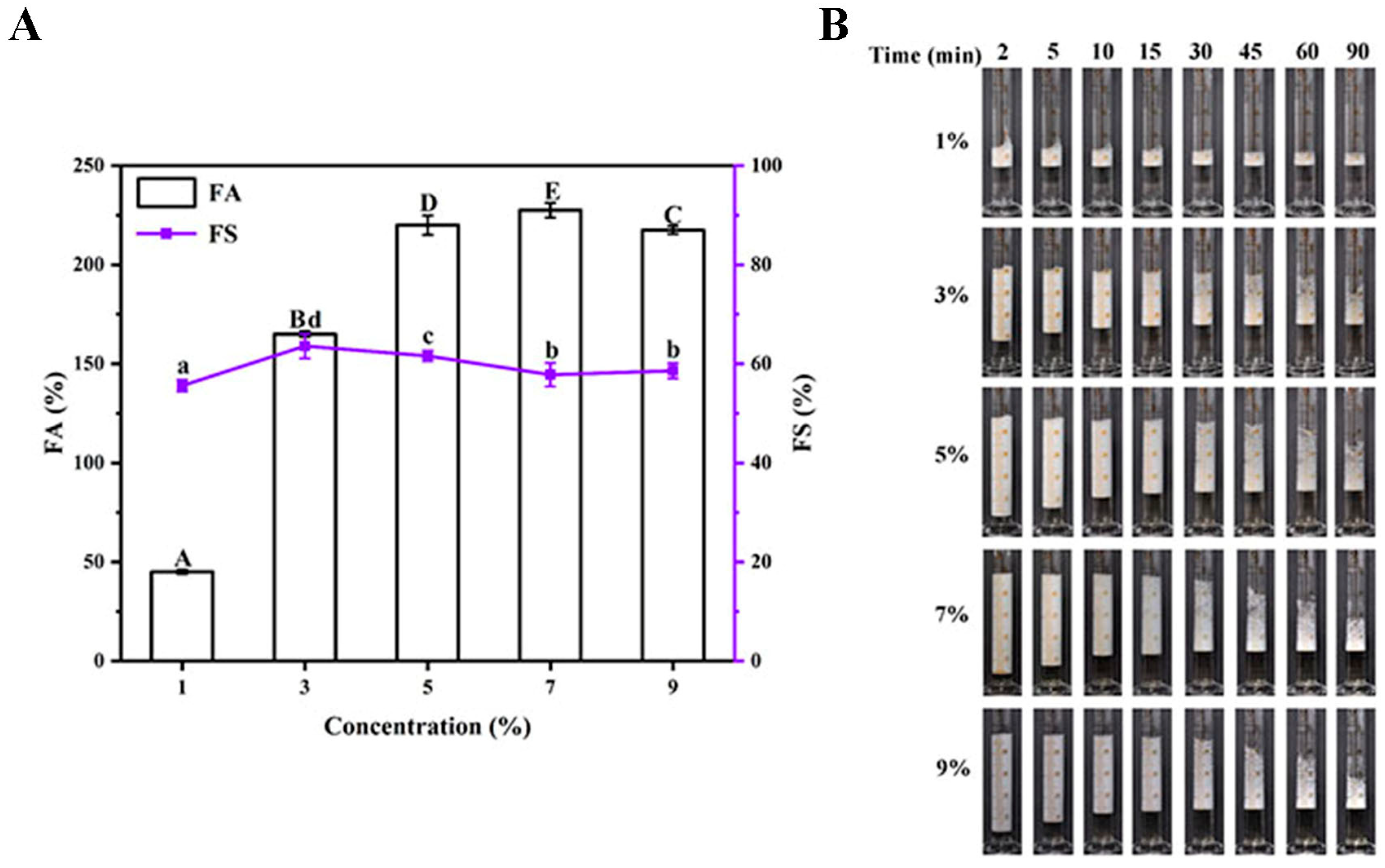 Foods 12 01601 g002 Foods 12 01601 g002