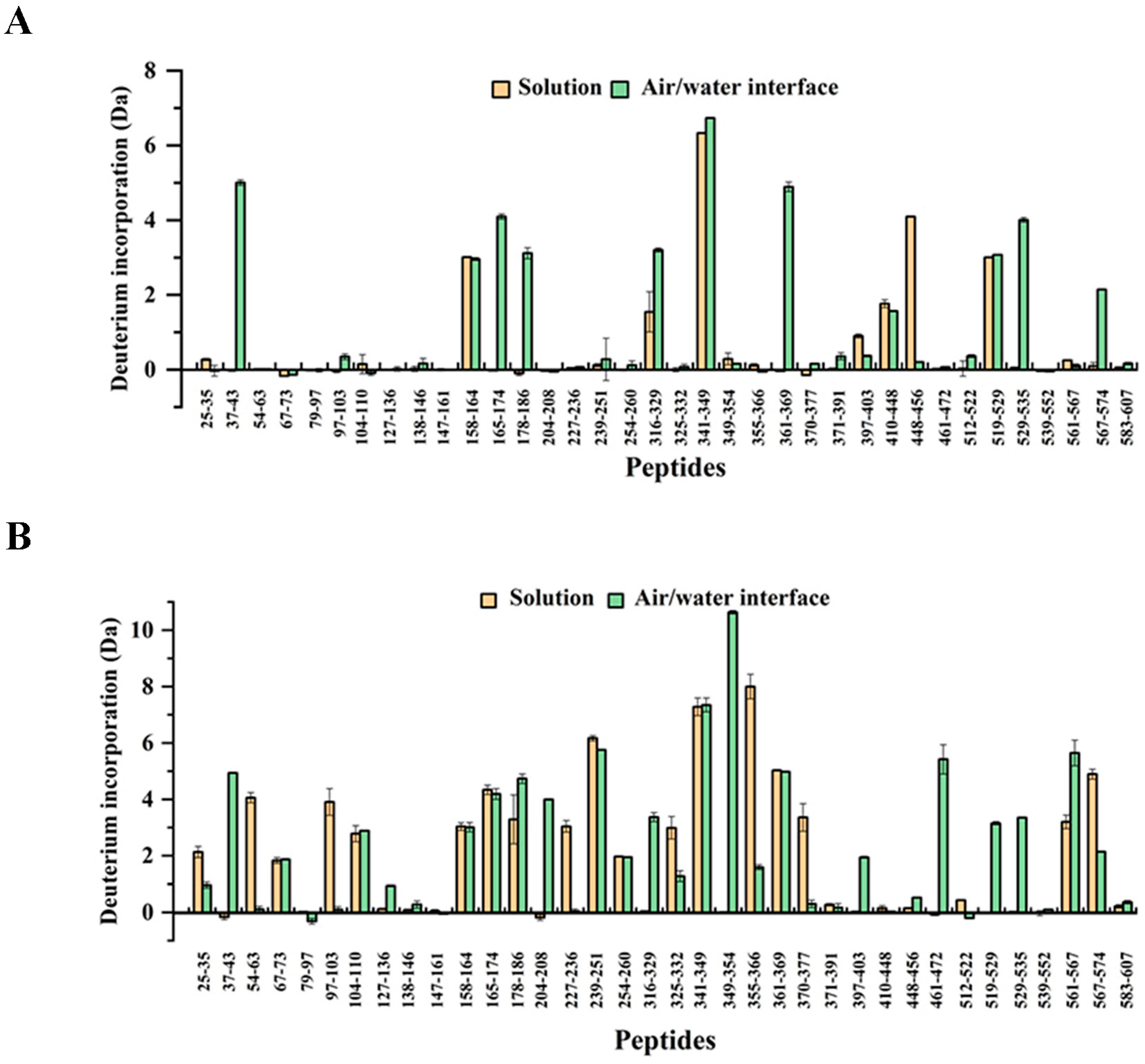 Foods 12 01601 g004 Foods 12 01601 g004