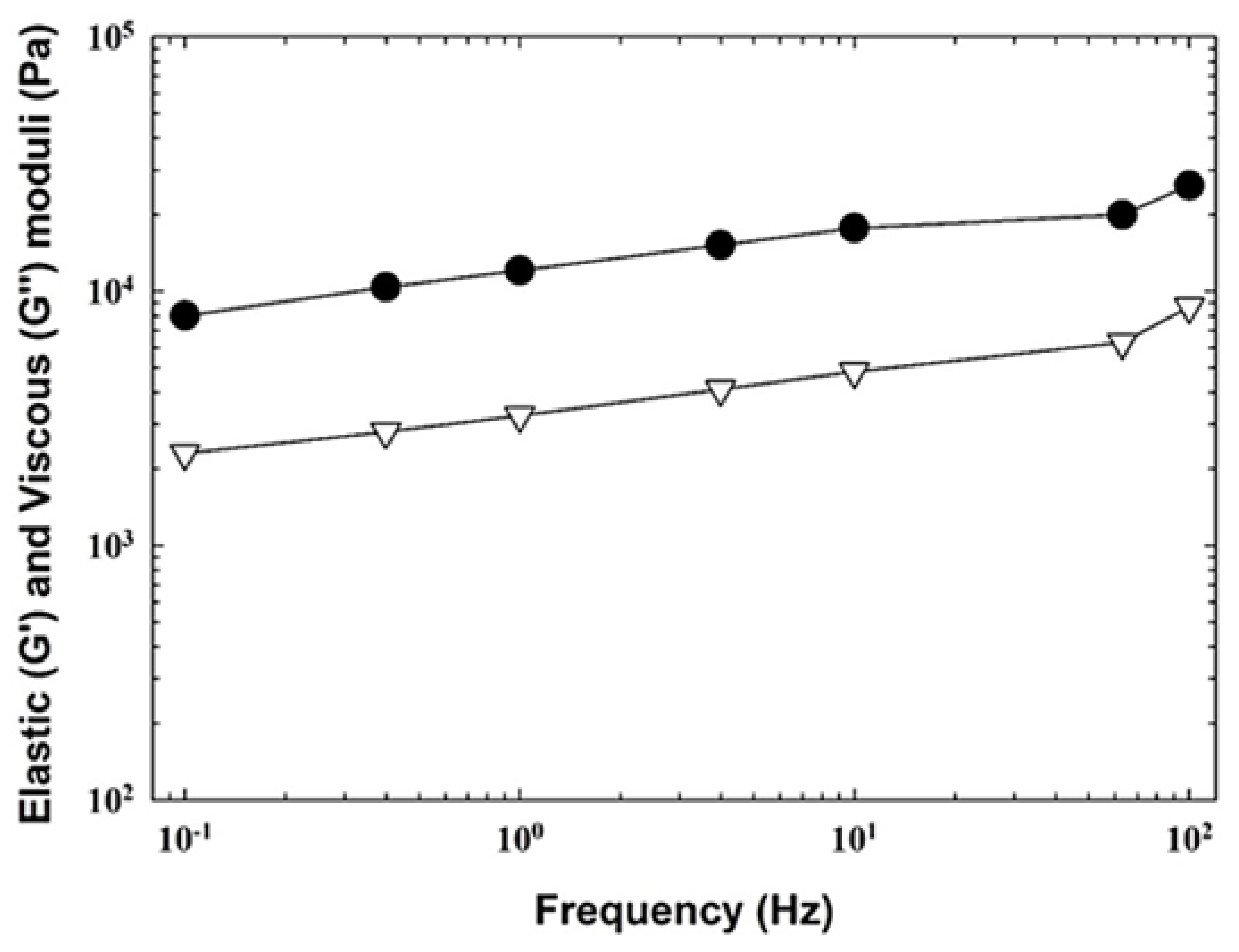 Foods 12 01602 g001 Foods 12 01602 g001