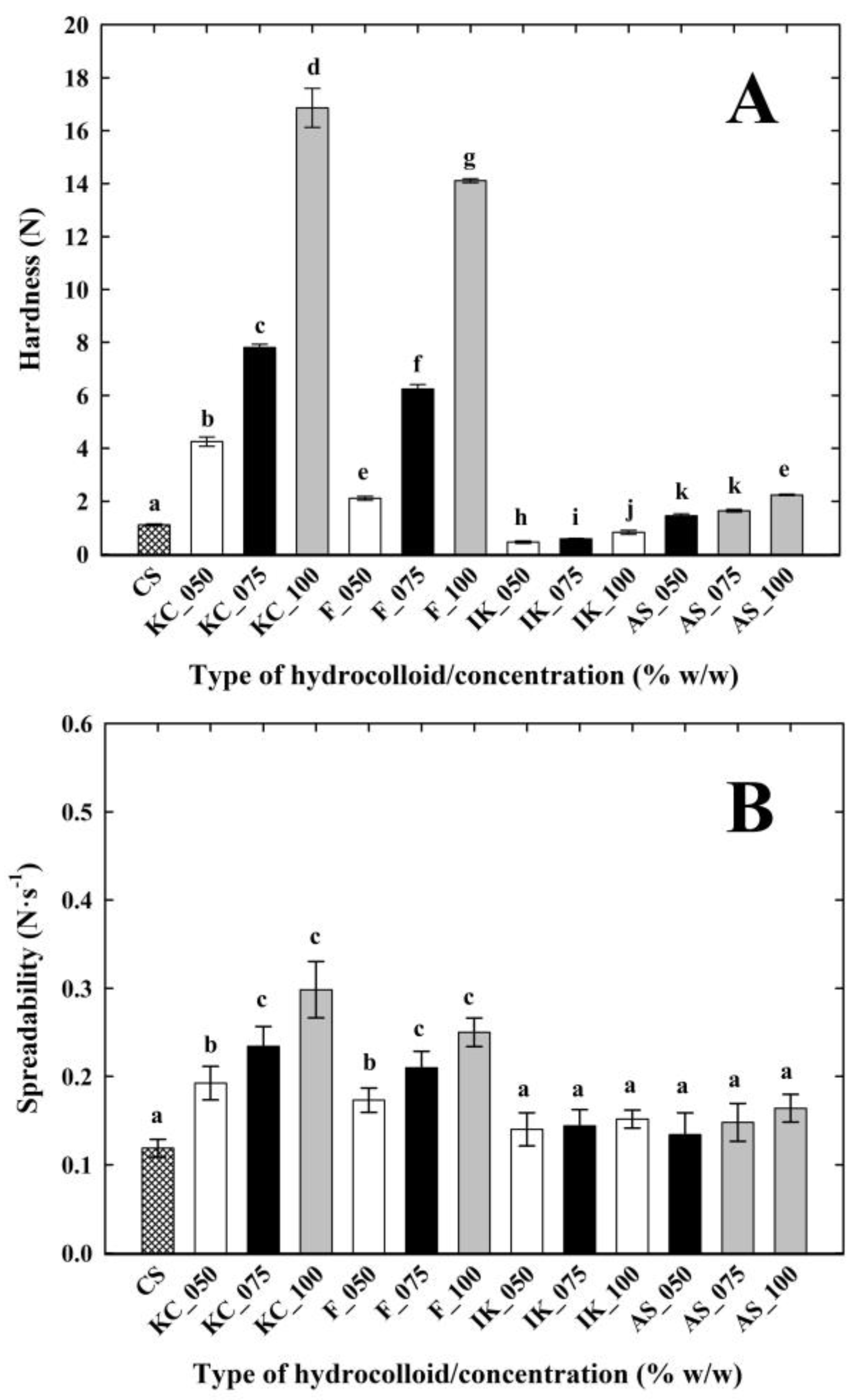 Foods 12 01602 g003 Foods 12 01602 g003