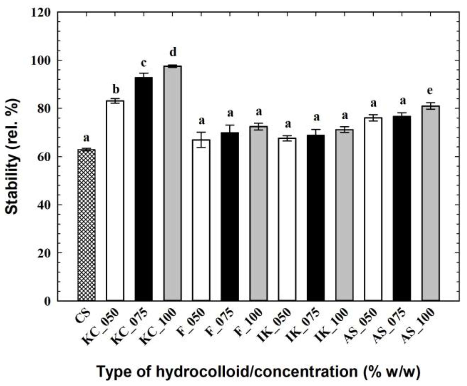 Foods 12 01602 g004 Foods 12 01602 g004