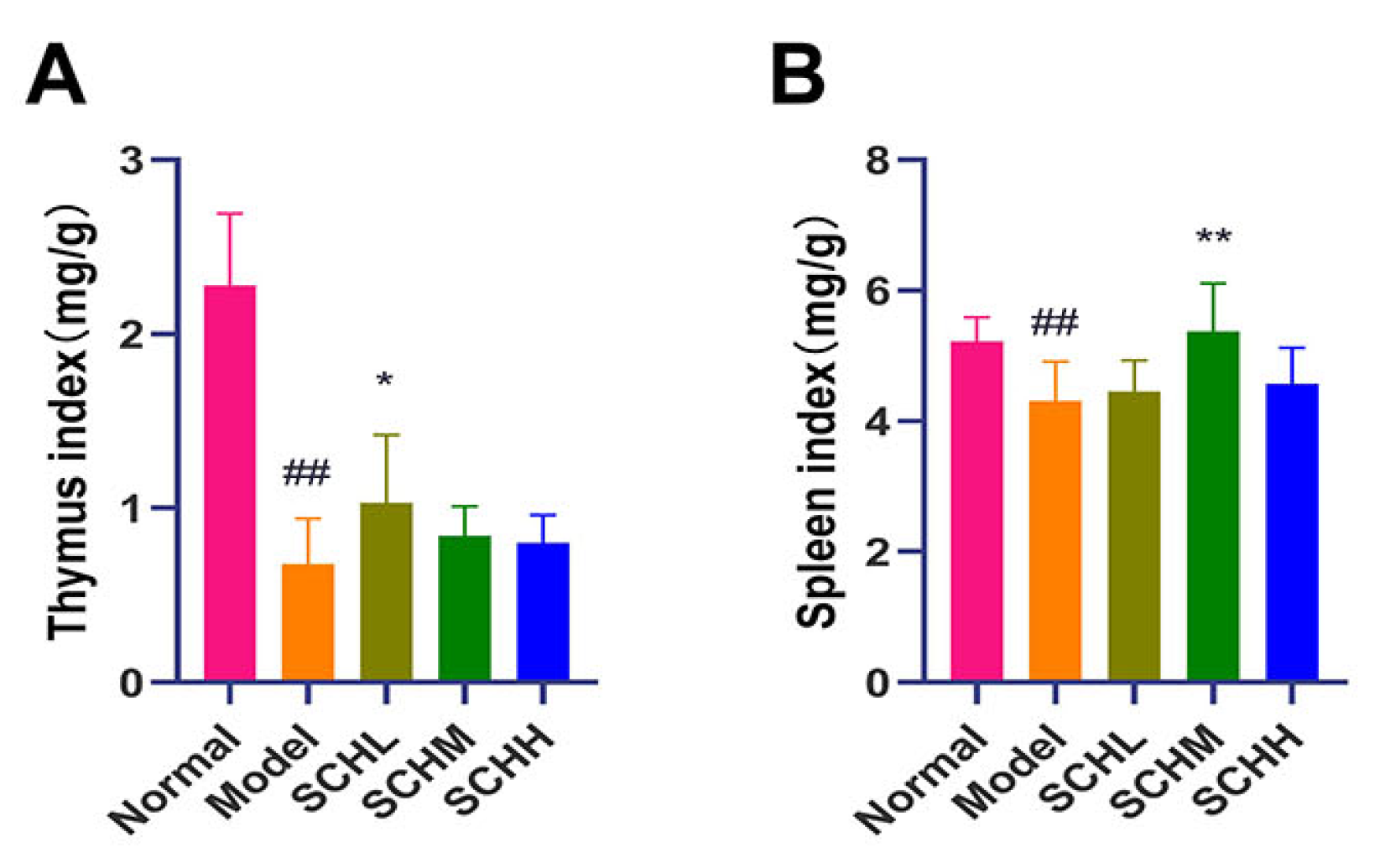 Foods 12 01604 g002 Foods 12 01604 g002