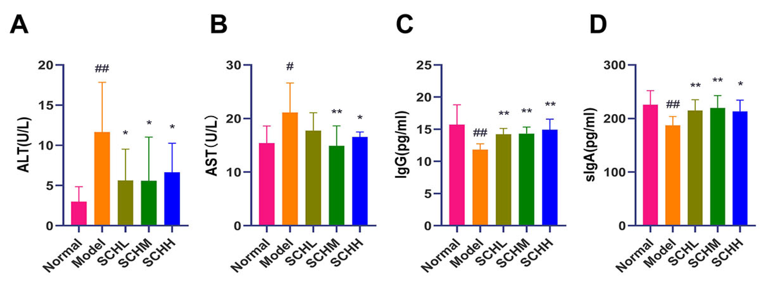 Foods 12 01604 g003 Foods 12 01604 g003