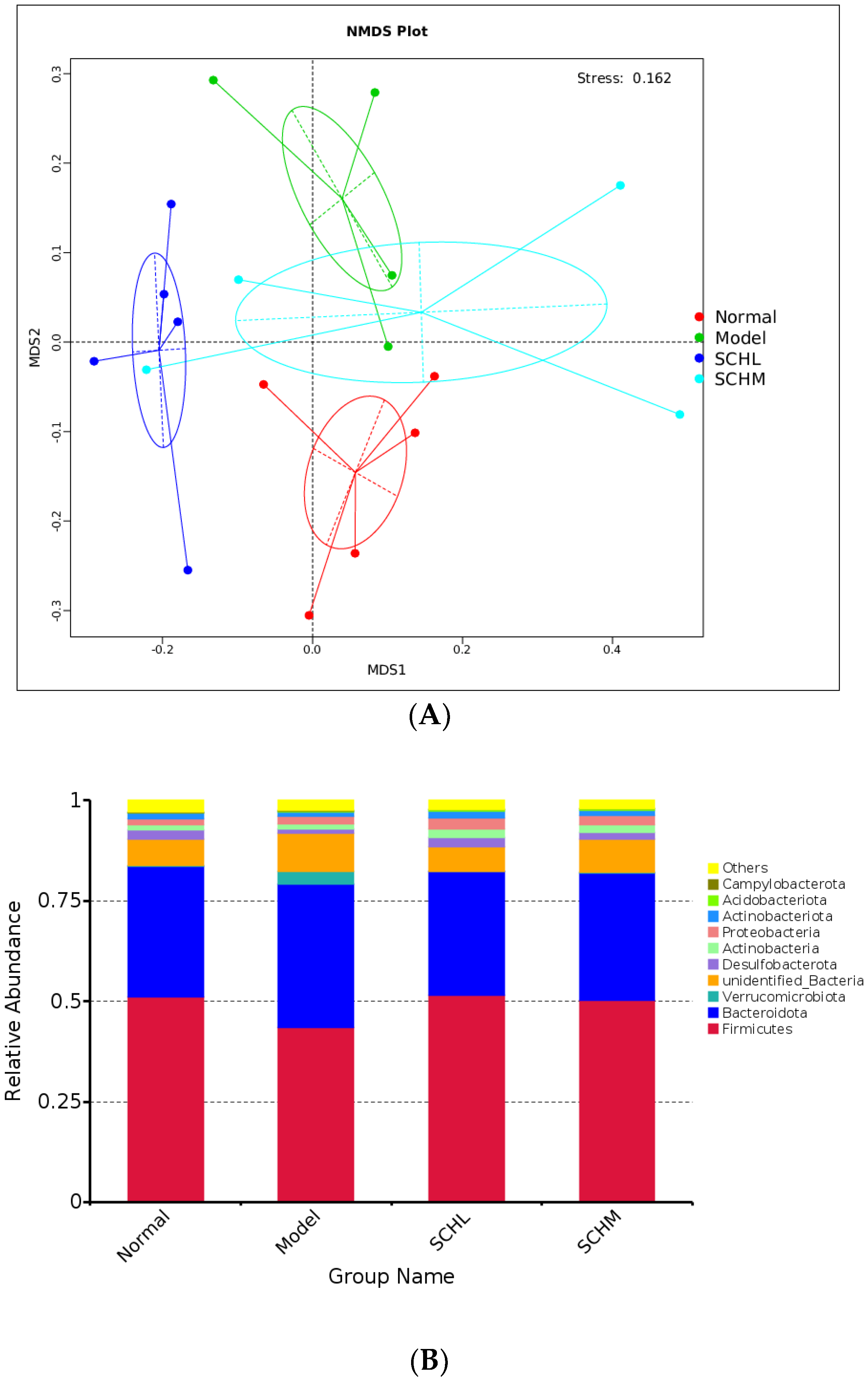 Foods 12 01604 g006a Foods 12 01604 g006a