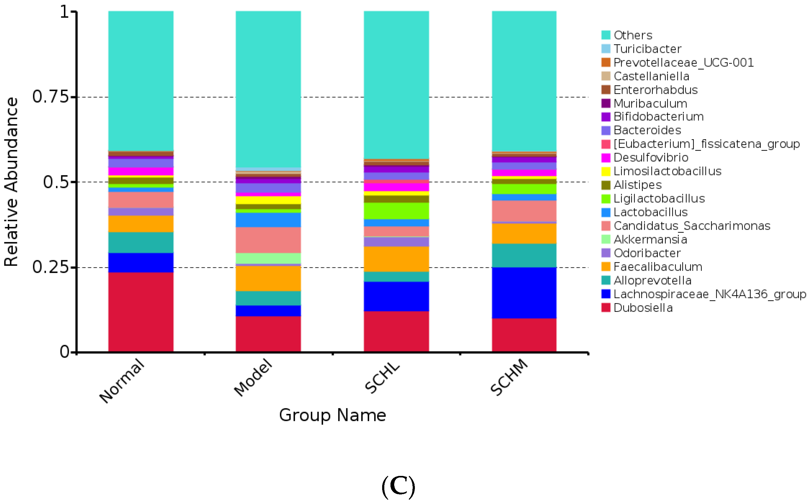 Foods 12 01604 g006b Foods 12 01604 g006b