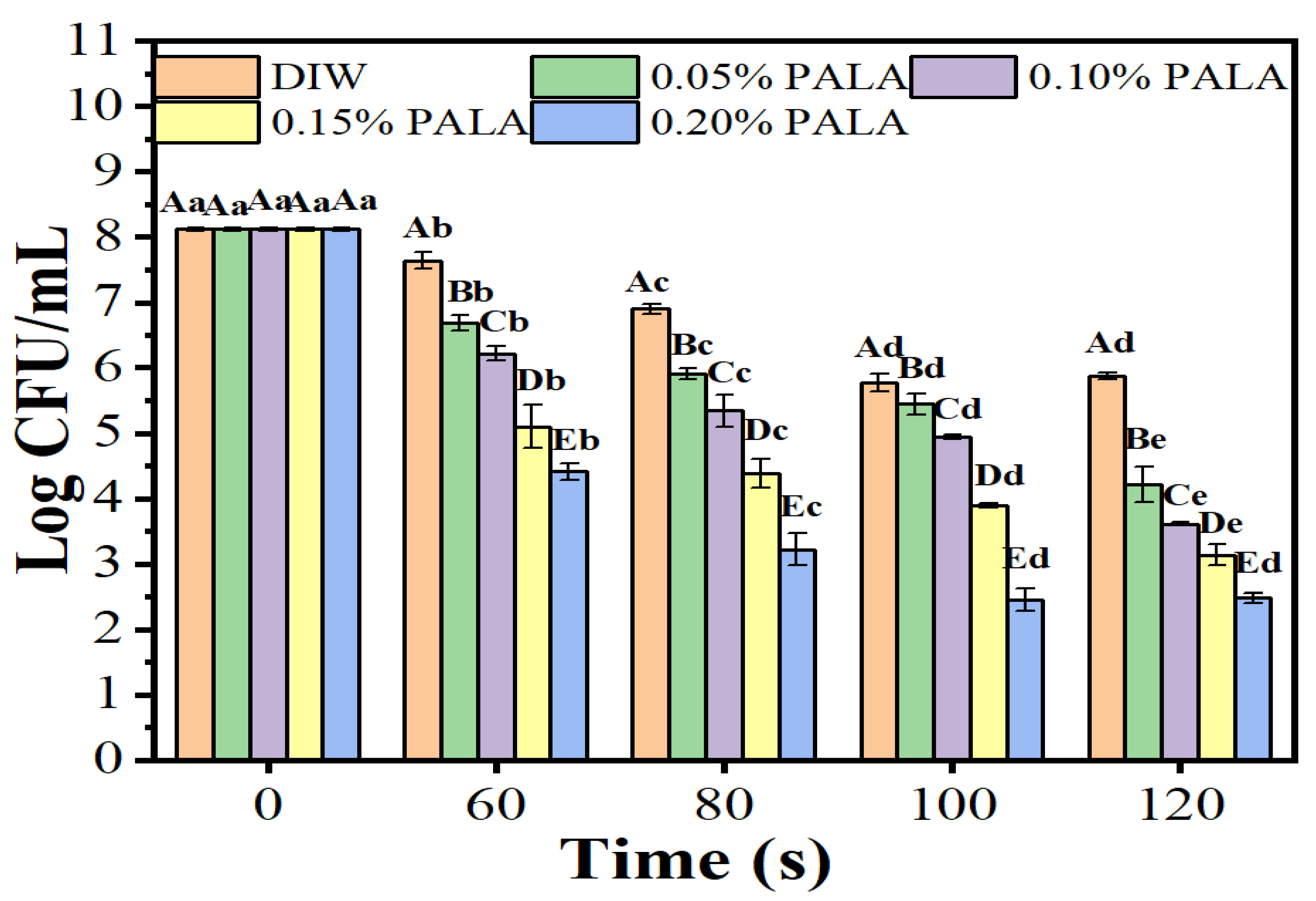 Foods 12 01605 g001 Foods 12 01605 g001