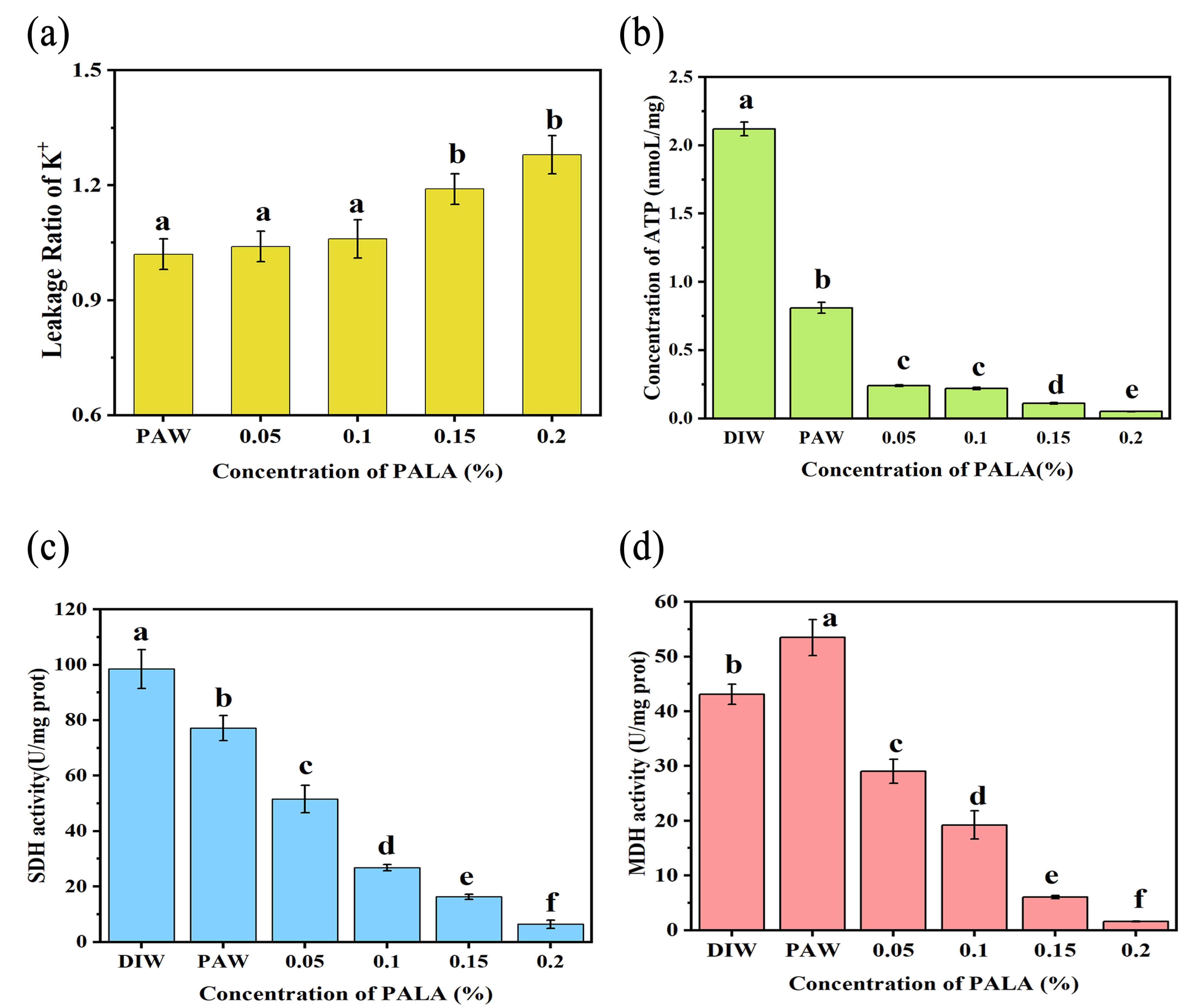 Foods 12 01605 g006 Foods 12 01605 g006