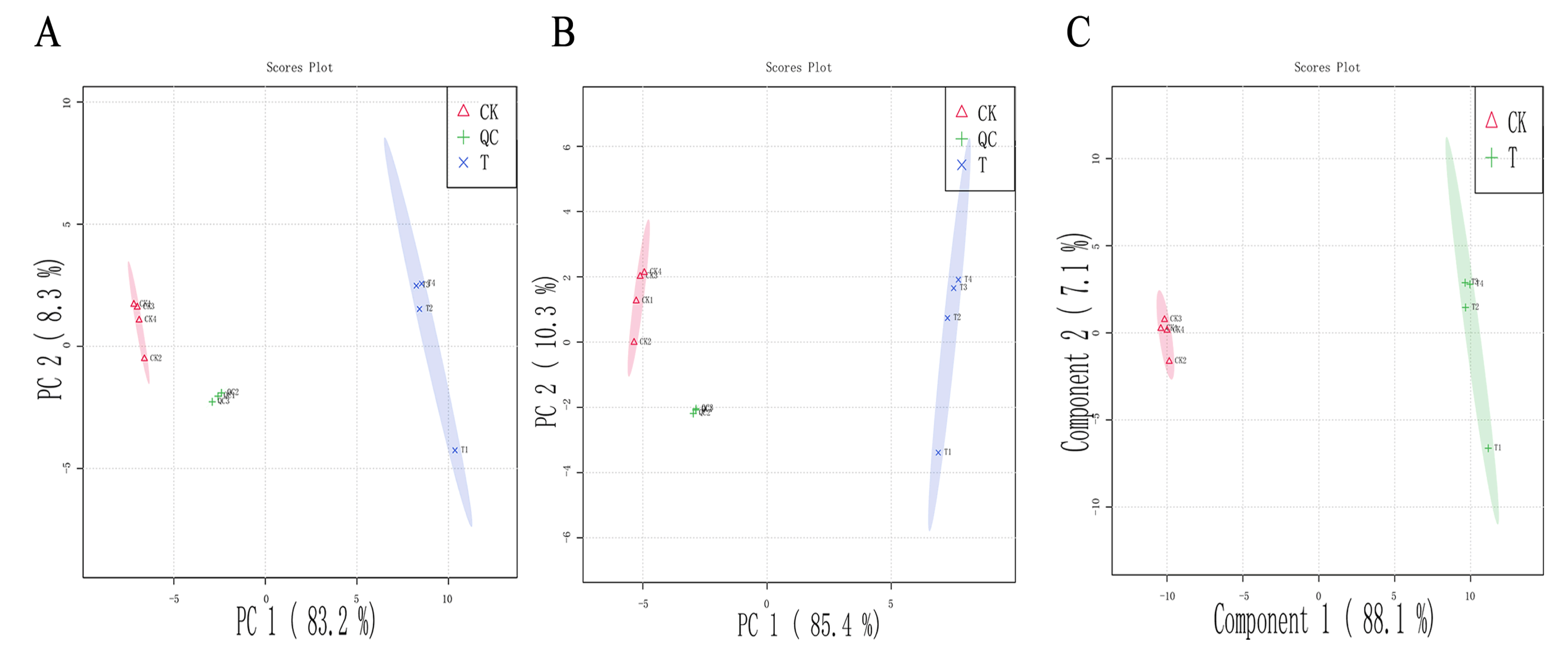 Foods 12 01605 g007 Foods 12 01605 g007