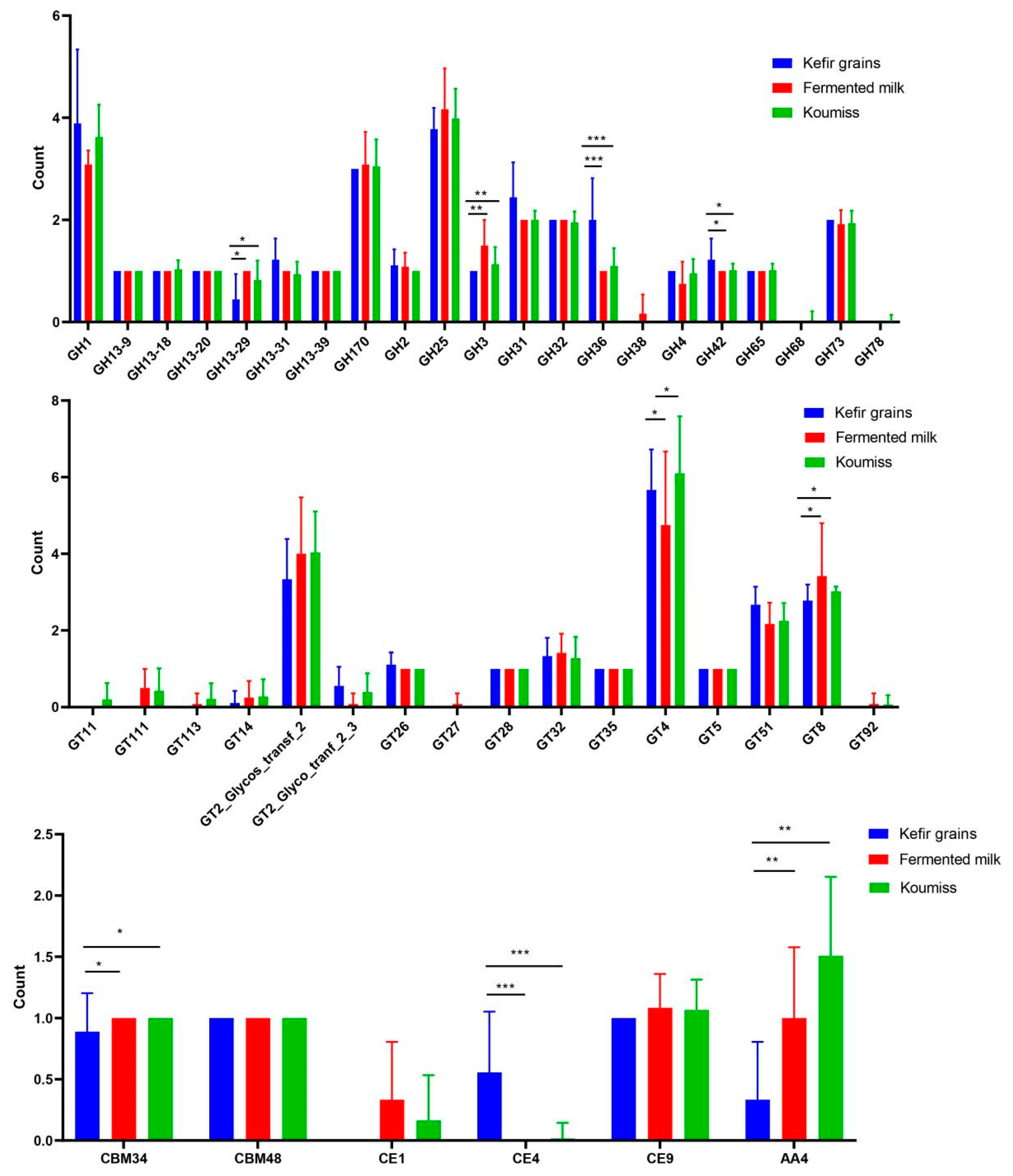 Foods 12 01606 g007 Foods 12 01606 g007