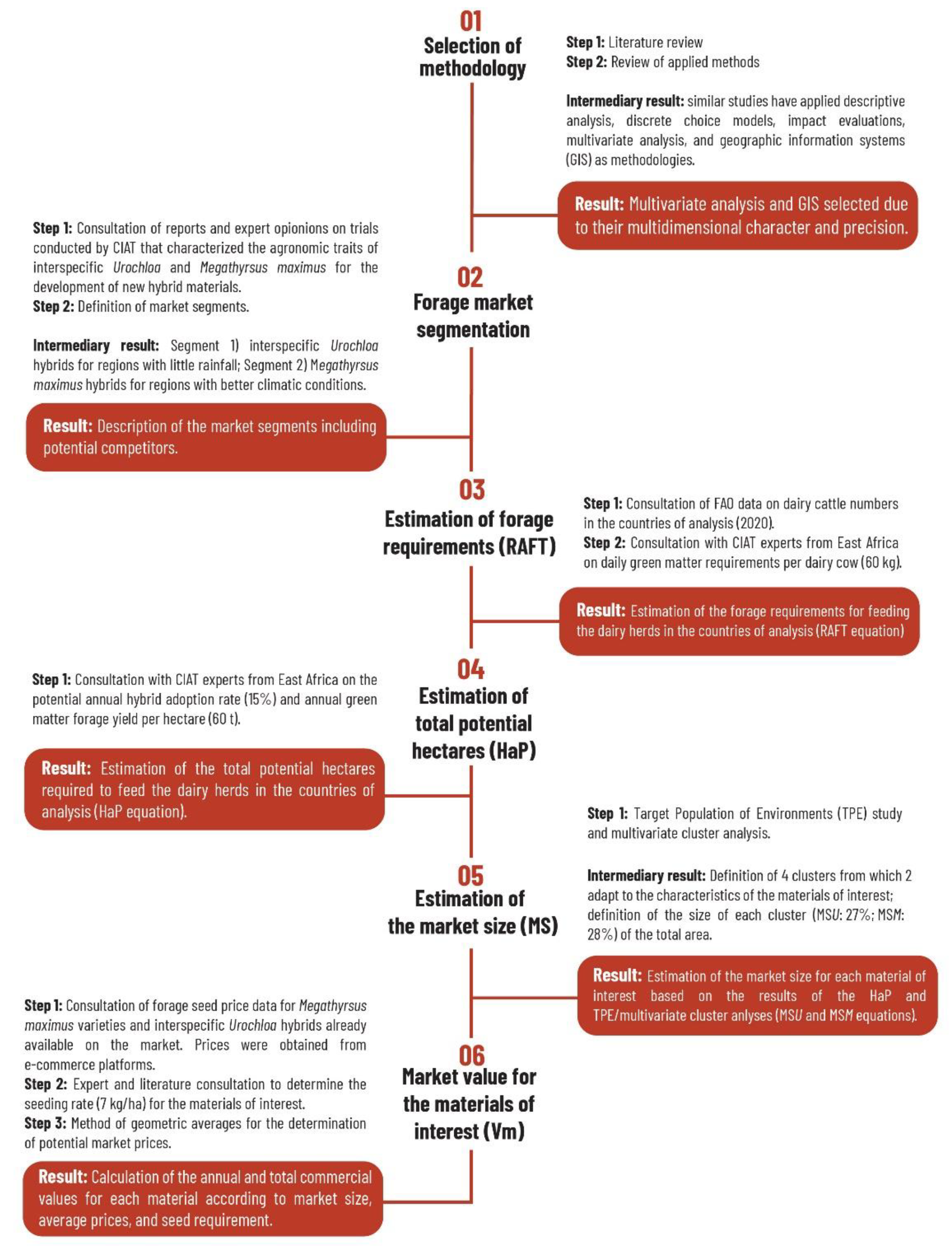 Foods 12 01607 g001 Foods 12 01607 g001