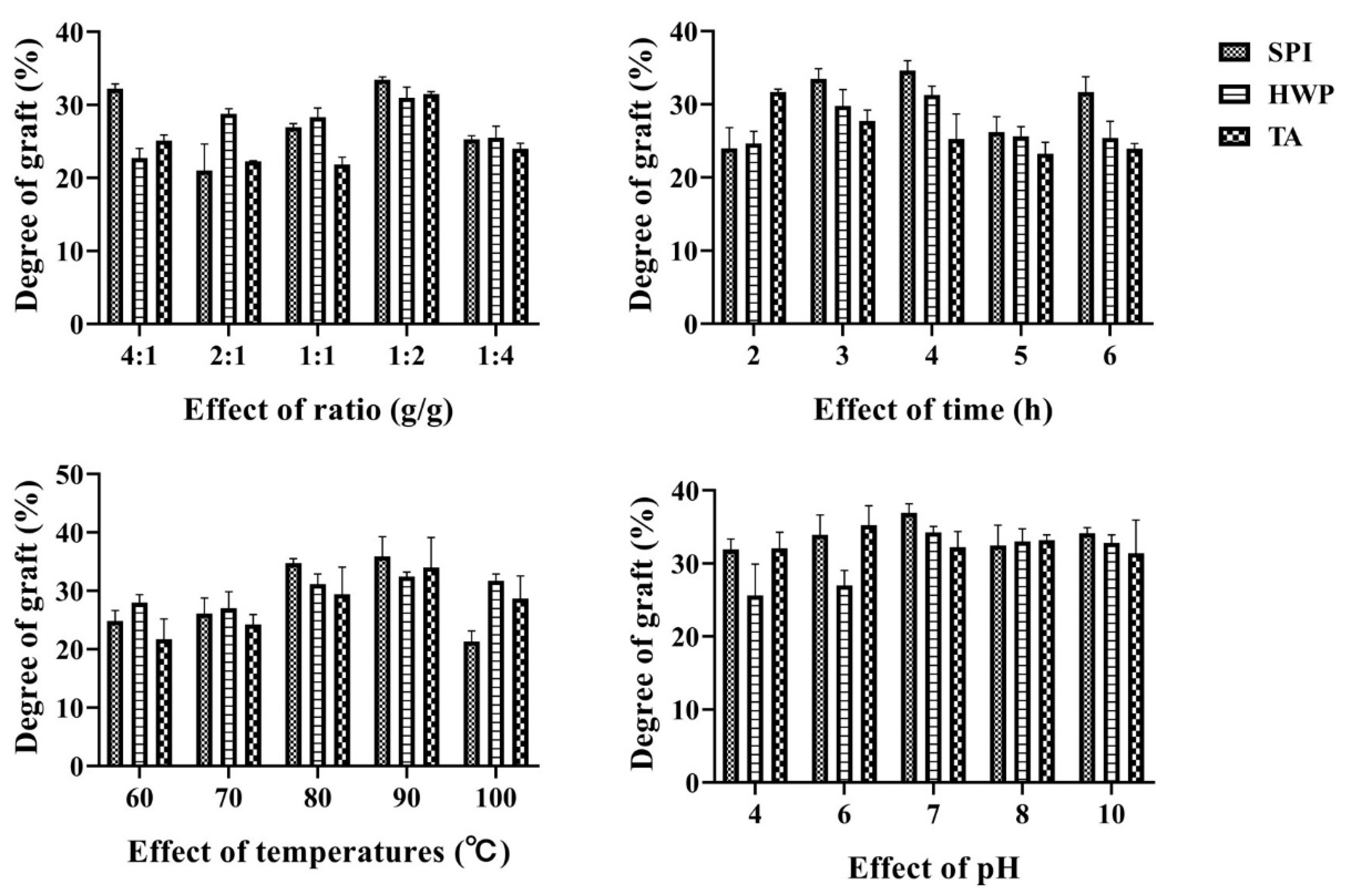 Foods 12 01609 g001 Foods 12 01609 g001