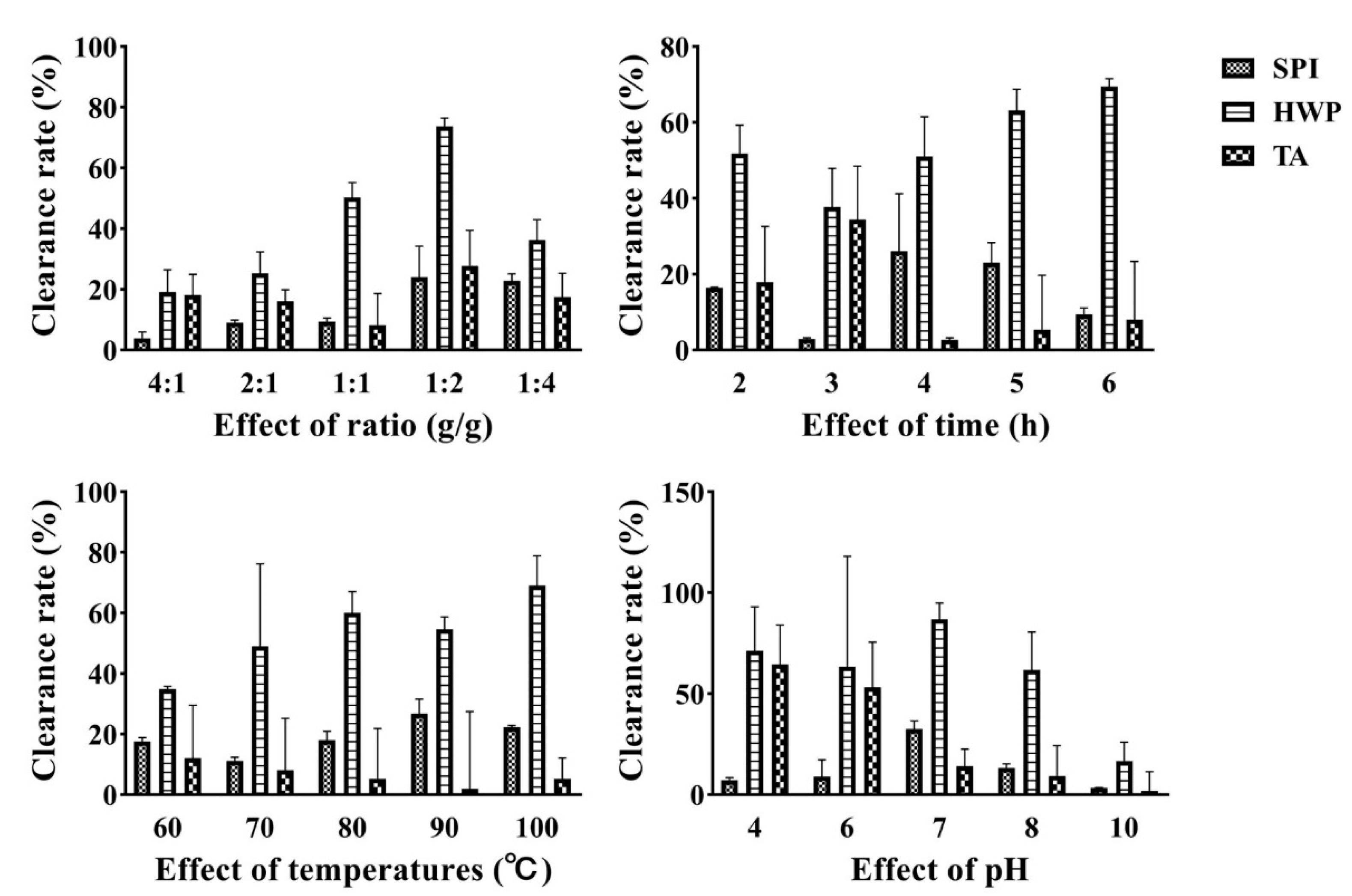 Foods 12 01609 g002 Foods 12 01609 g002