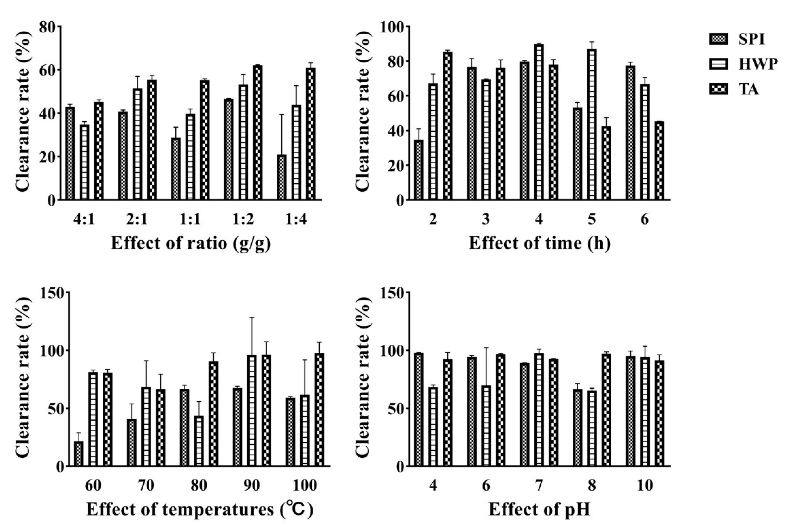 Foods 12 01609 g003 Foods 12 01609 g003