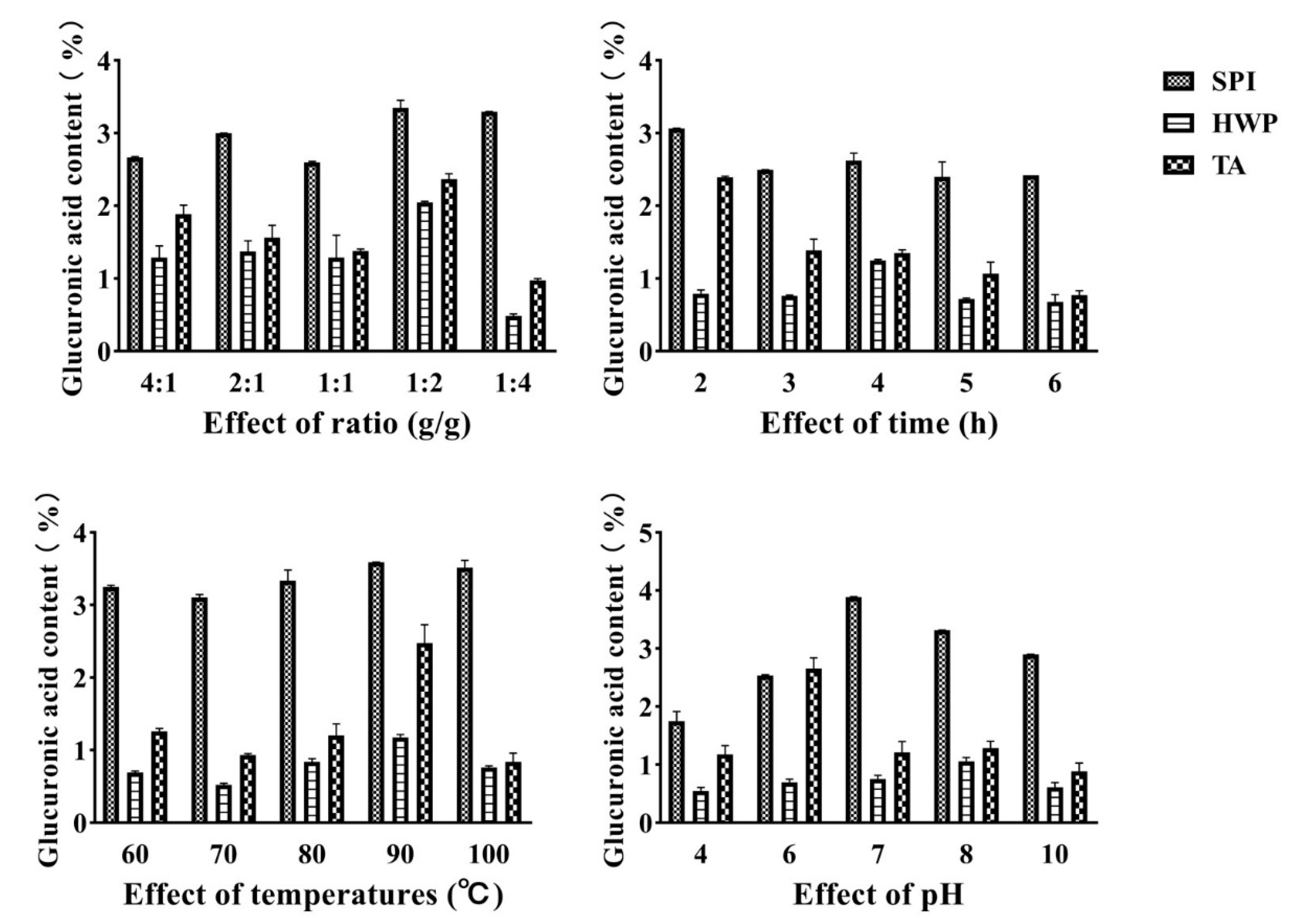 Foods 12 01609 g005 Foods 12 01609 g005