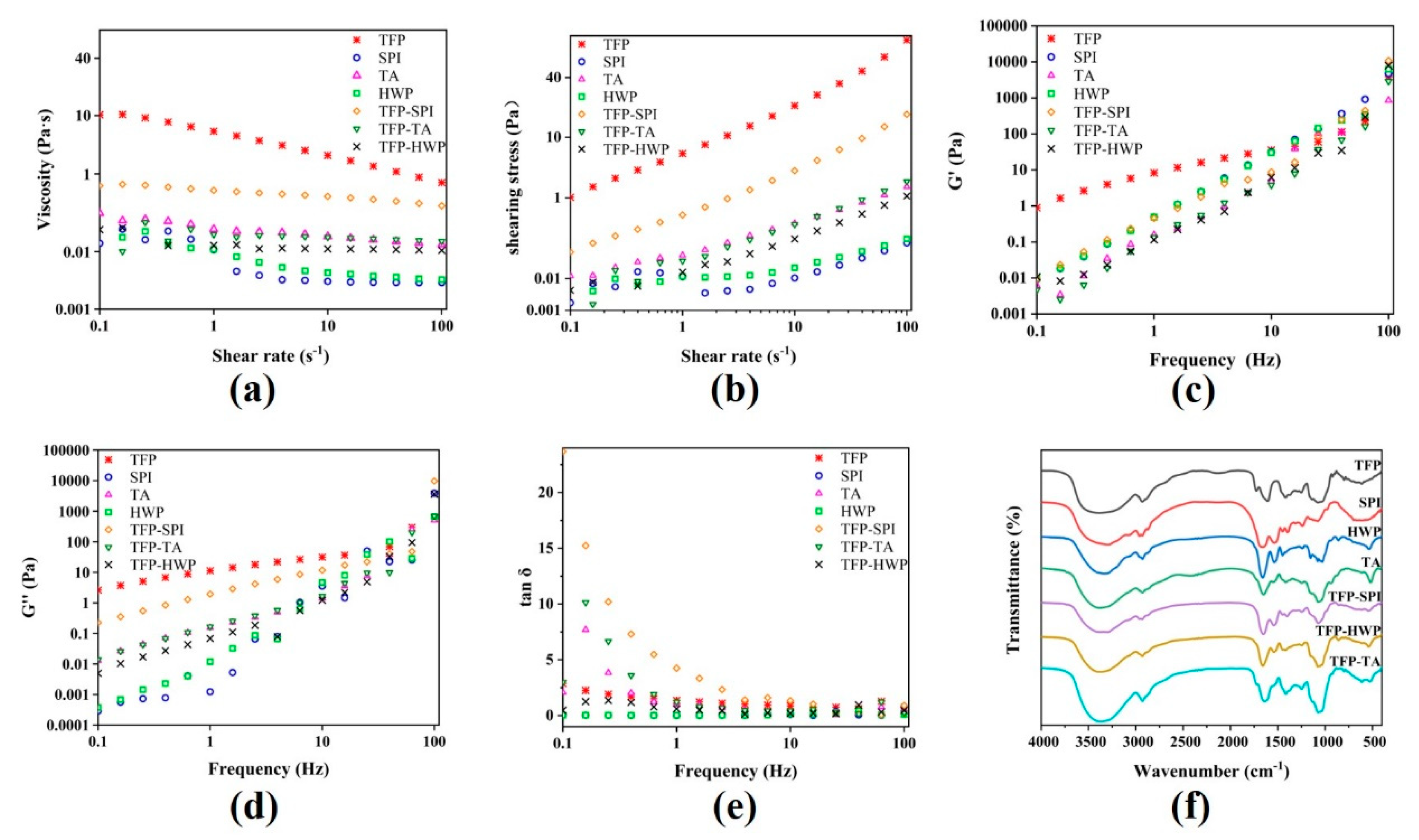 Foods 12 01609 g006 Foods 12 01609 g006