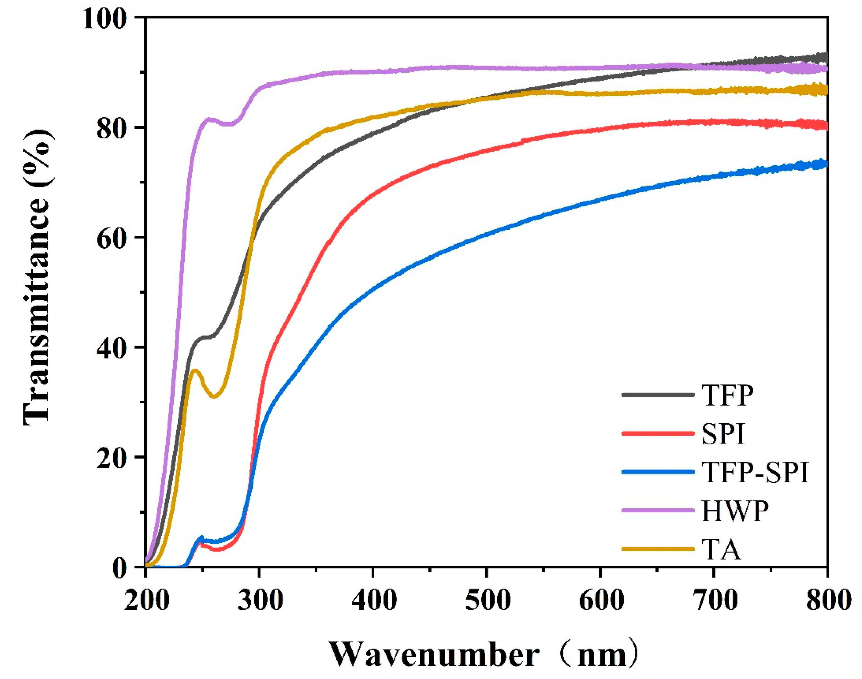 Foods 12 01609 g008 Foods 12 01609 g008