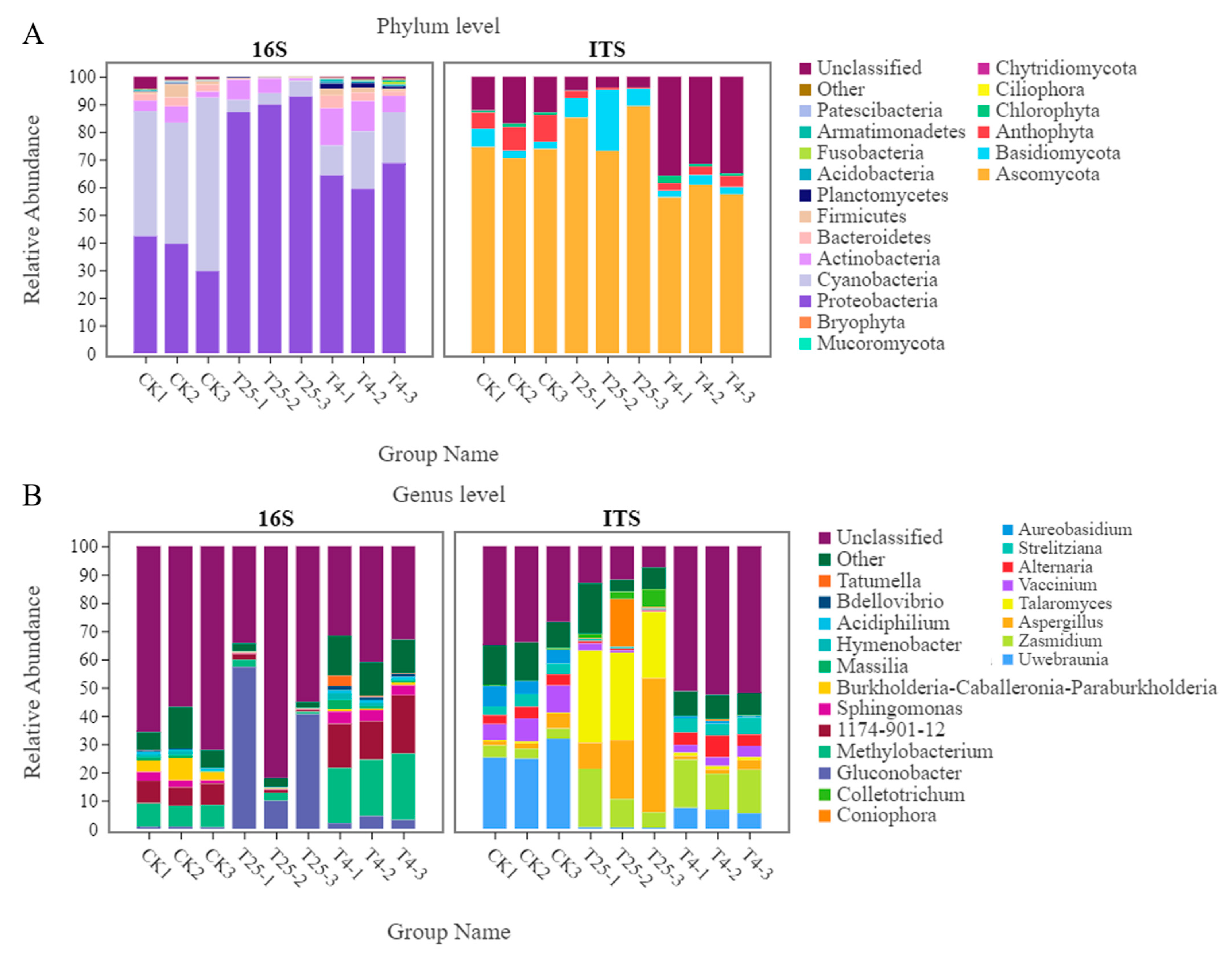 Foods 12 01611 g002 Foods 12 01611 g002