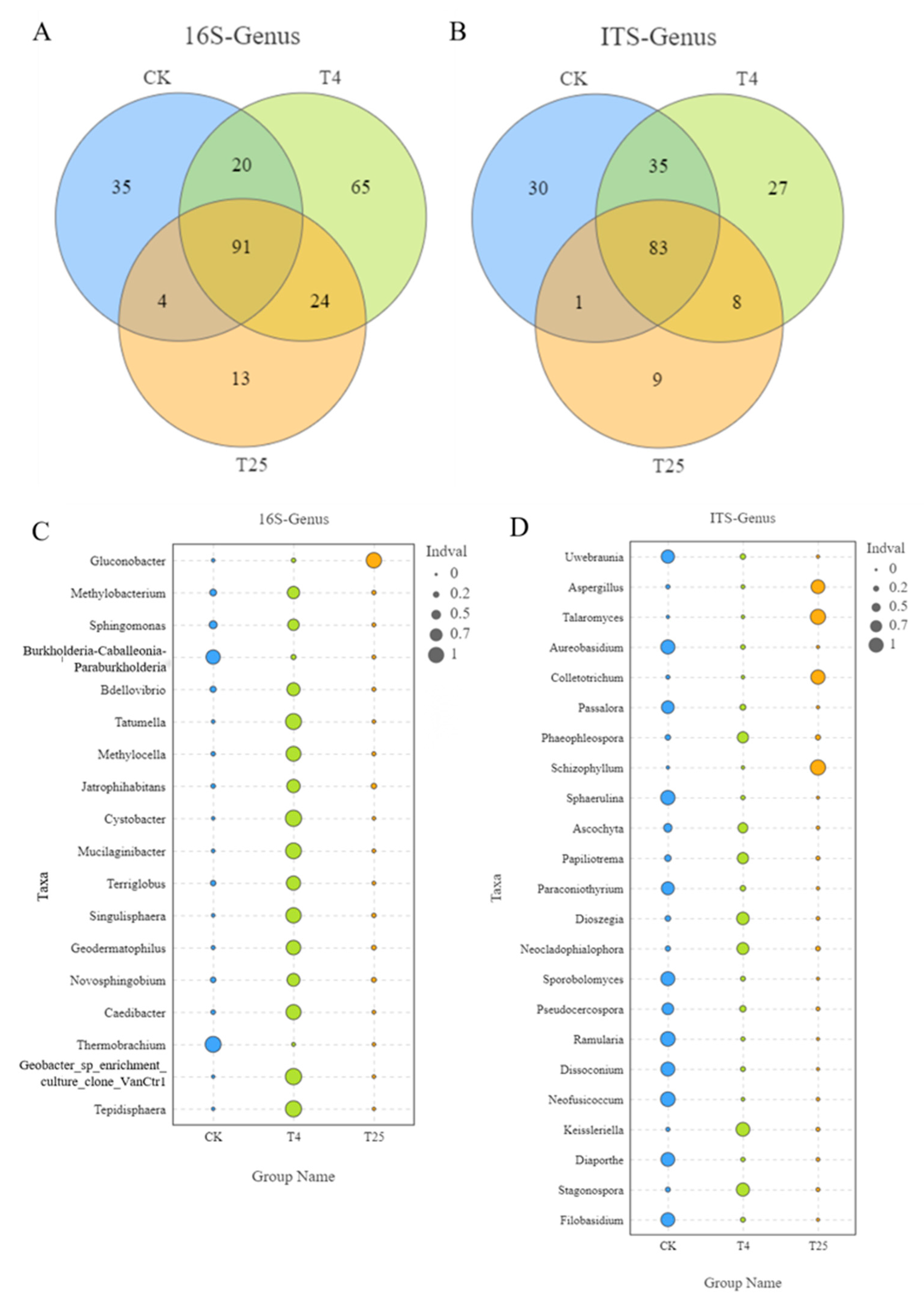 Foods 12 01611 g004 Foods 12 01611 g004