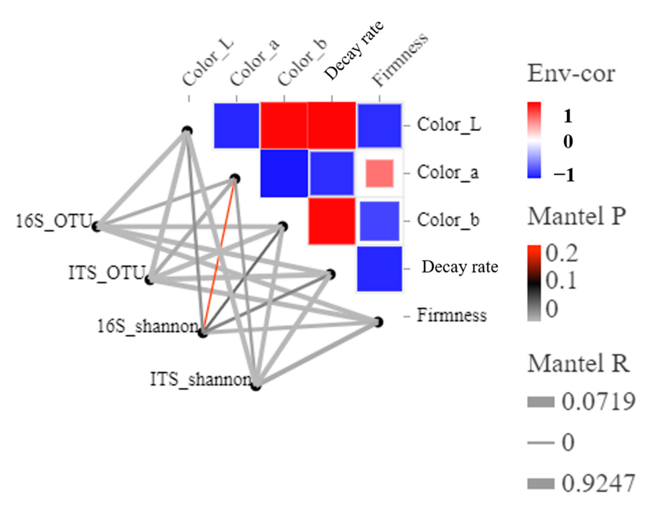 Foods 12 01611 g006 Foods 12 01611 g006