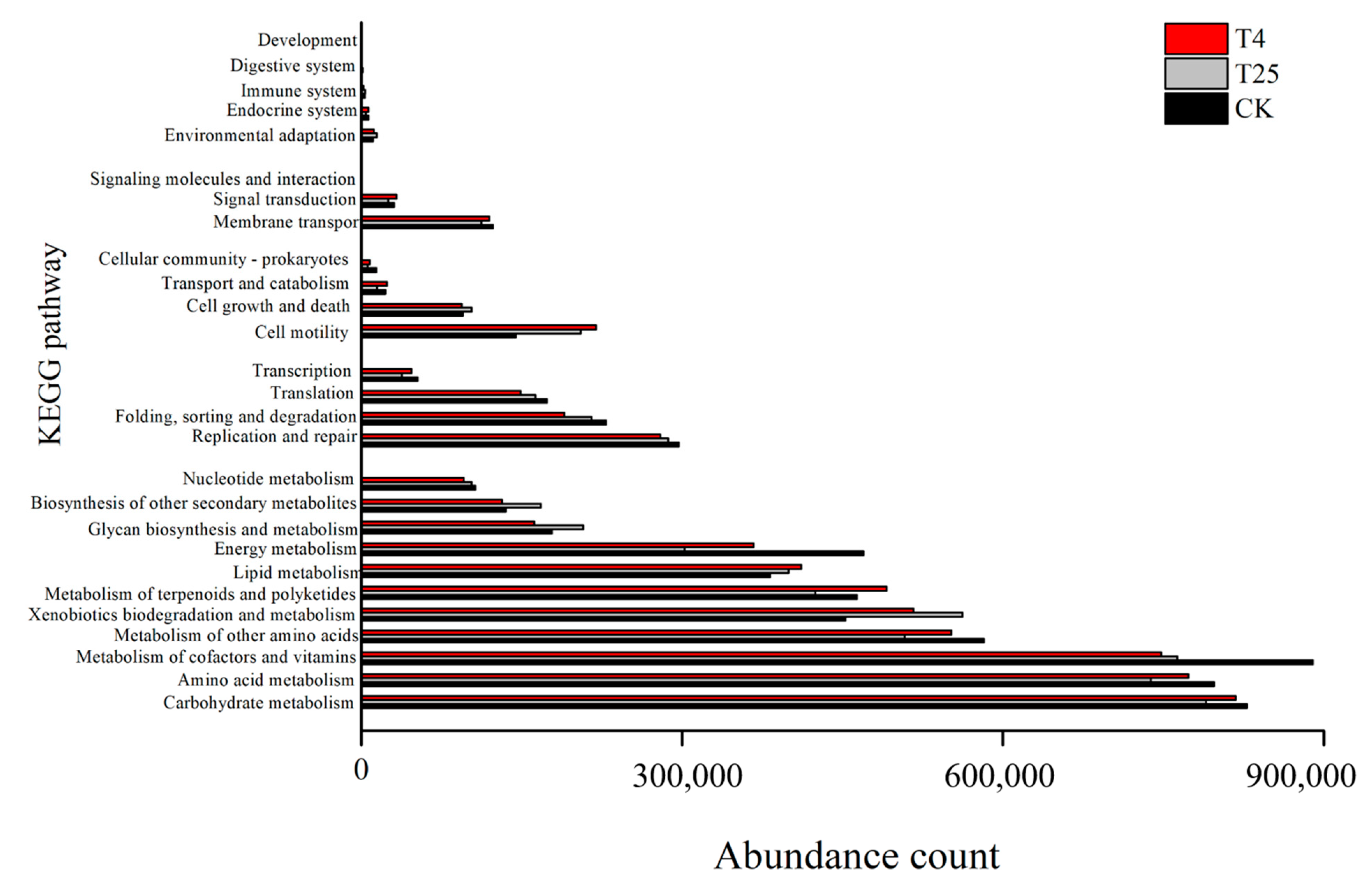 Foods 12 01611 g007 Foods 12 01611 g007
