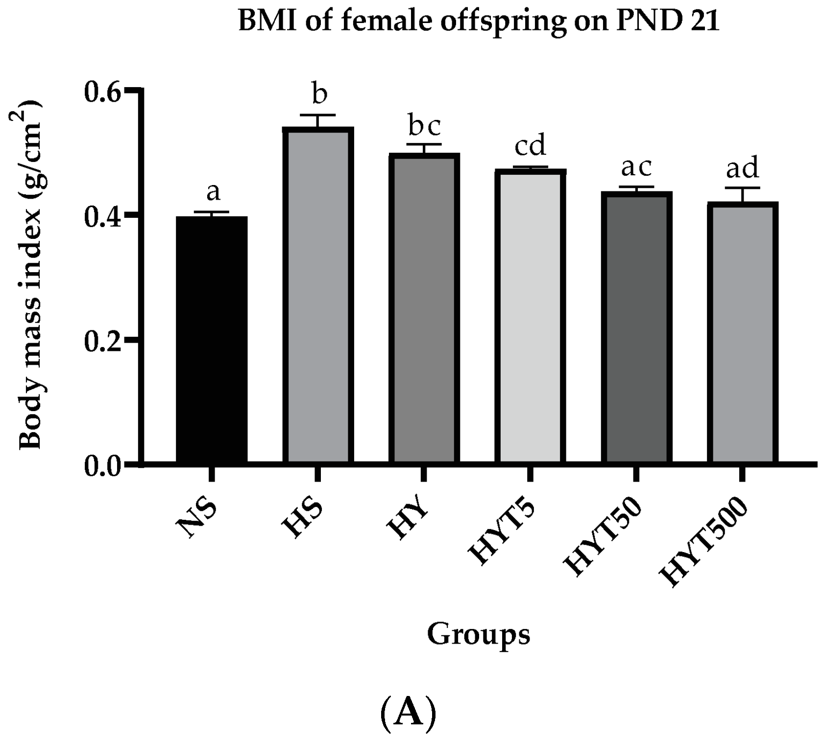 Foods 12 01613 g002a Foods 12 01613 g002a