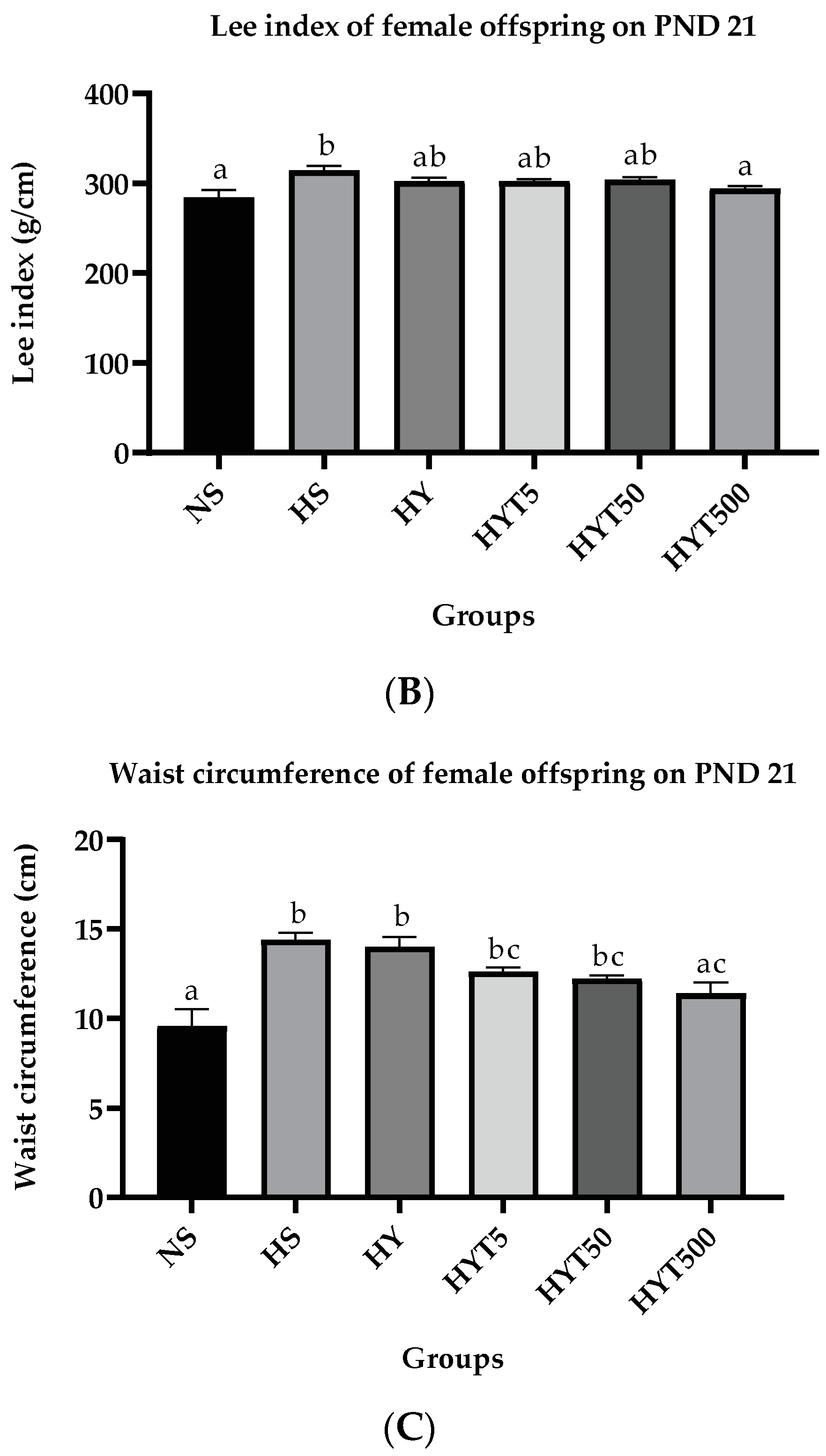 Foods 12 01613 g002b Foods 12 01613 g002b
