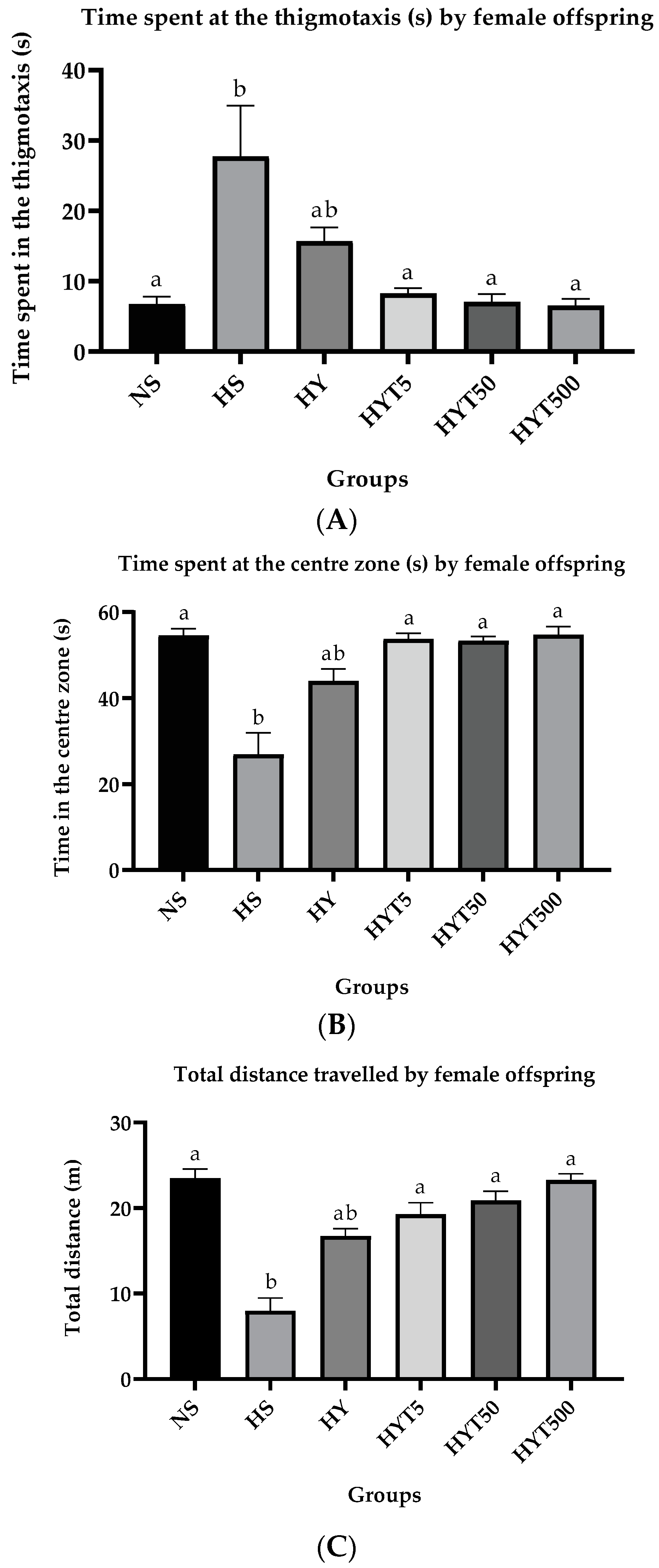 Foods 12 01613 g003 Foods 12 01613 g003