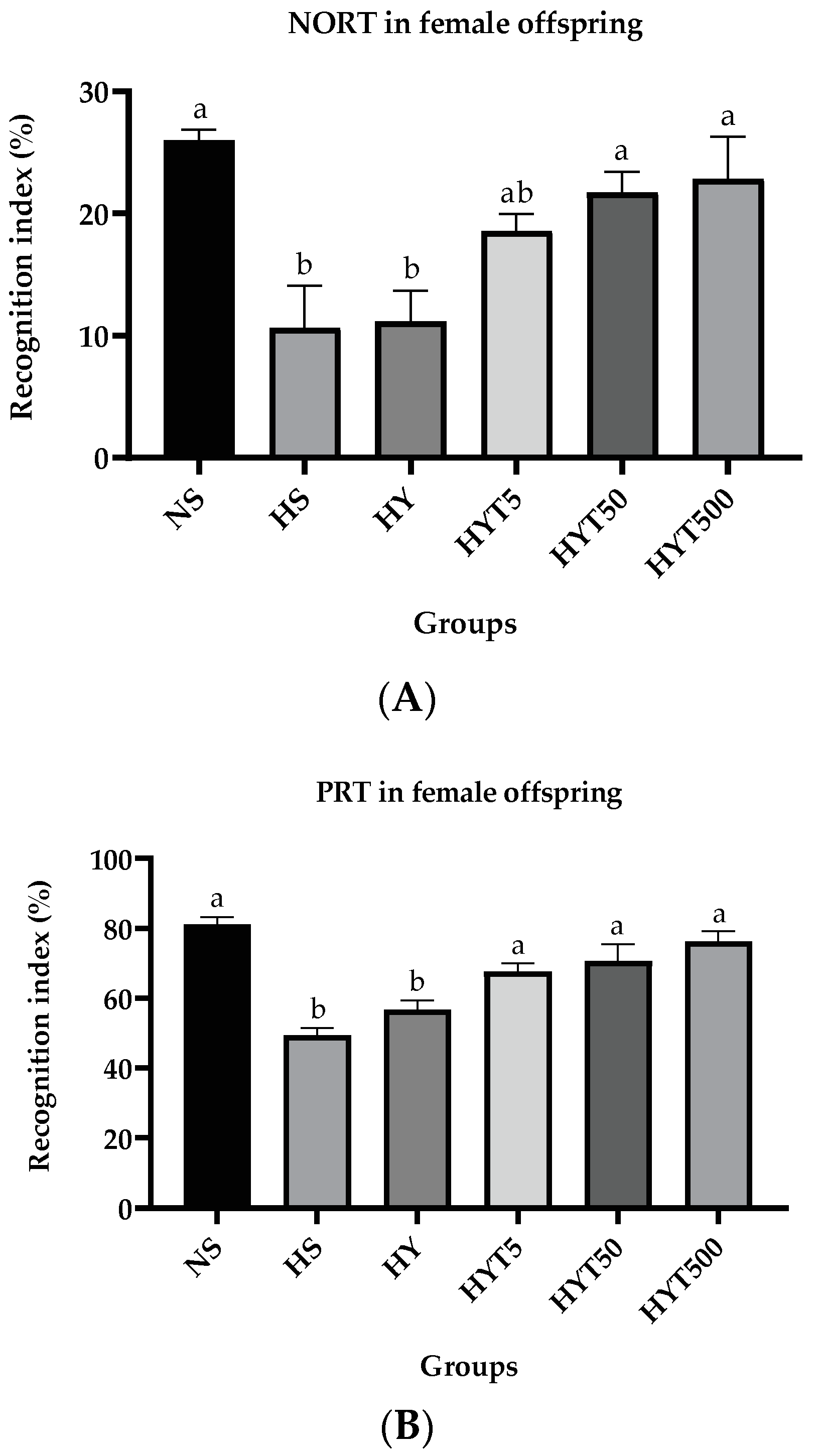 Foods 12 01613 g004 Foods 12 01613 g004