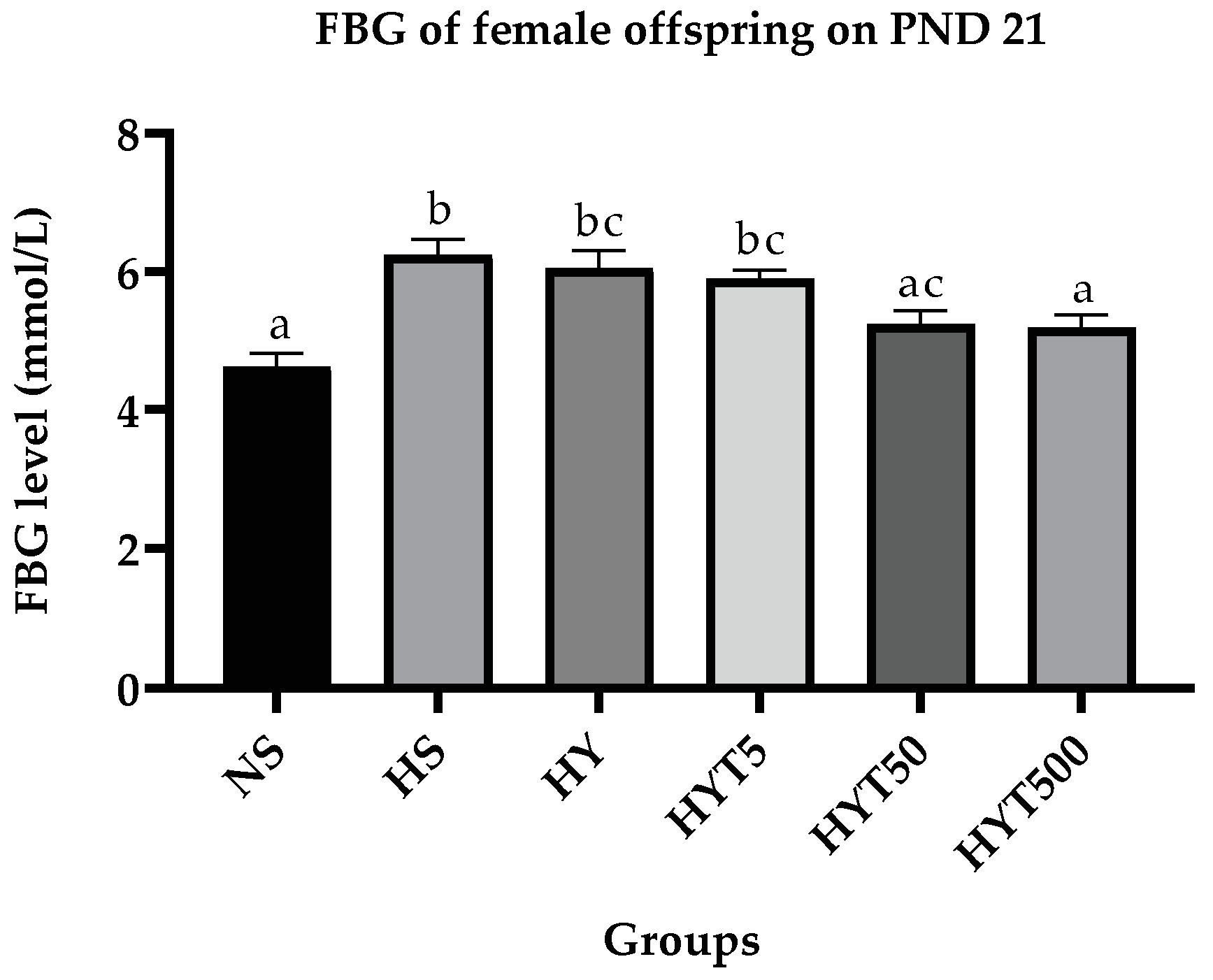 Foods 12 01613 g005 Foods 12 01613 g005
