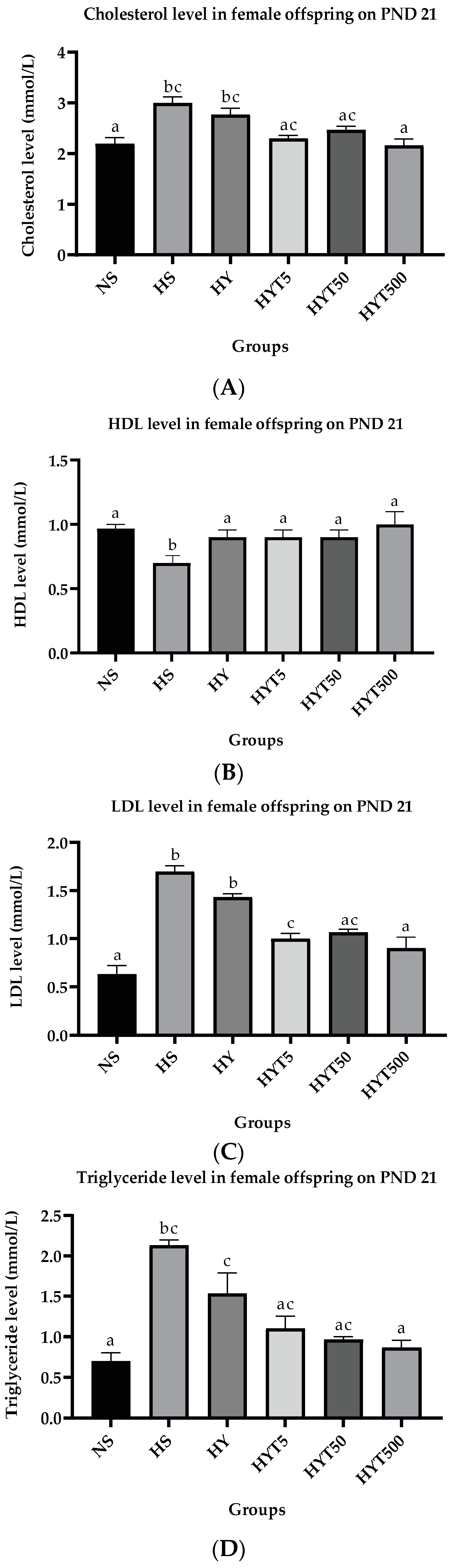 Foods 12 01613 g006 Foods 12 01613 g006