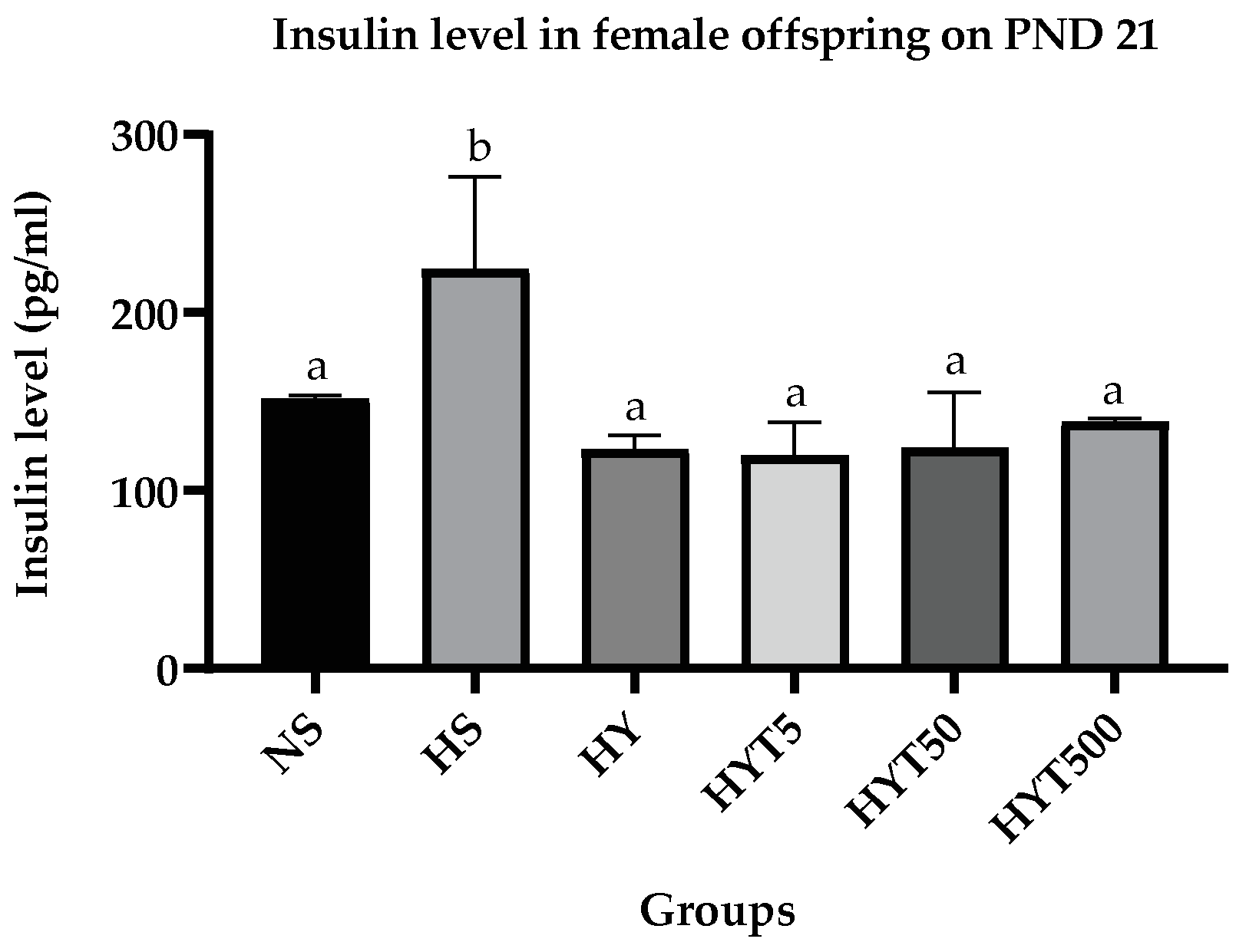 Foods 12 01613 g007 Foods 12 01613 g007