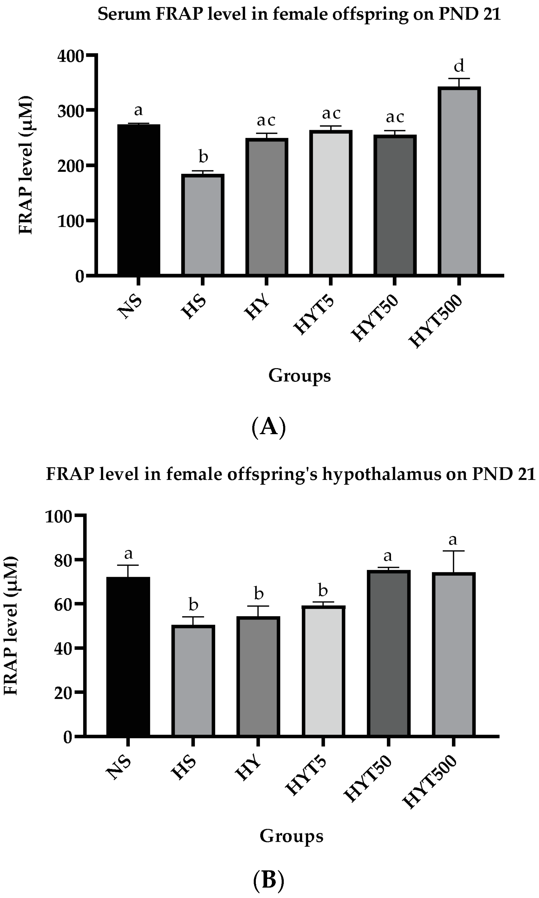 Foods 12 01613 g008 Foods 12 01613 g008