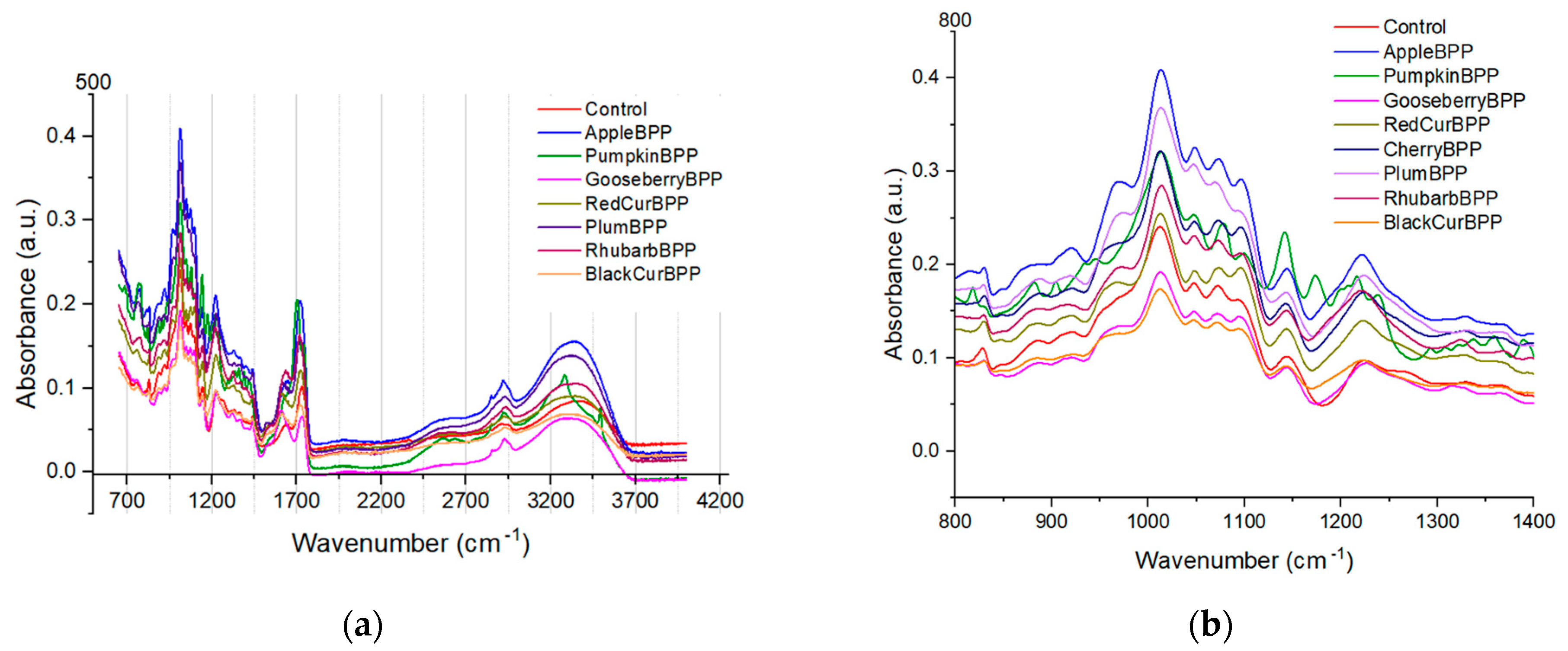 Foods 12 01615 g002 Foods 12 01615 g002
