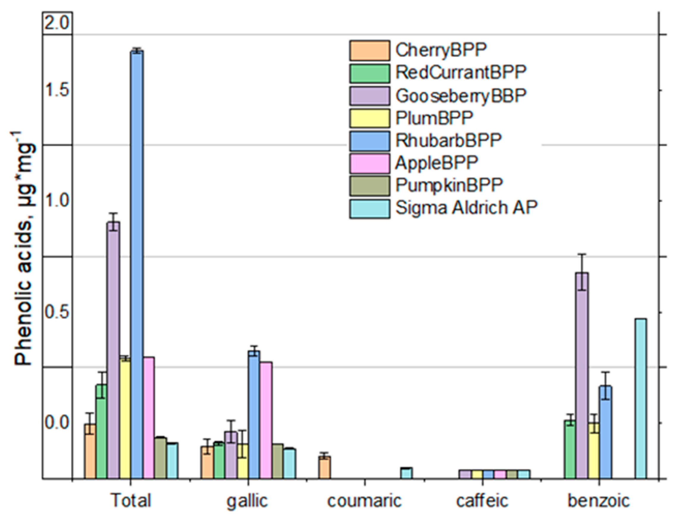 Foods Free FullText Pectin from Fruit and BerryJuice Production