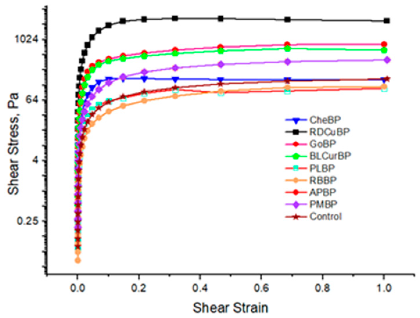Foods 12 01615 g004 Foods 12 01615 g004
