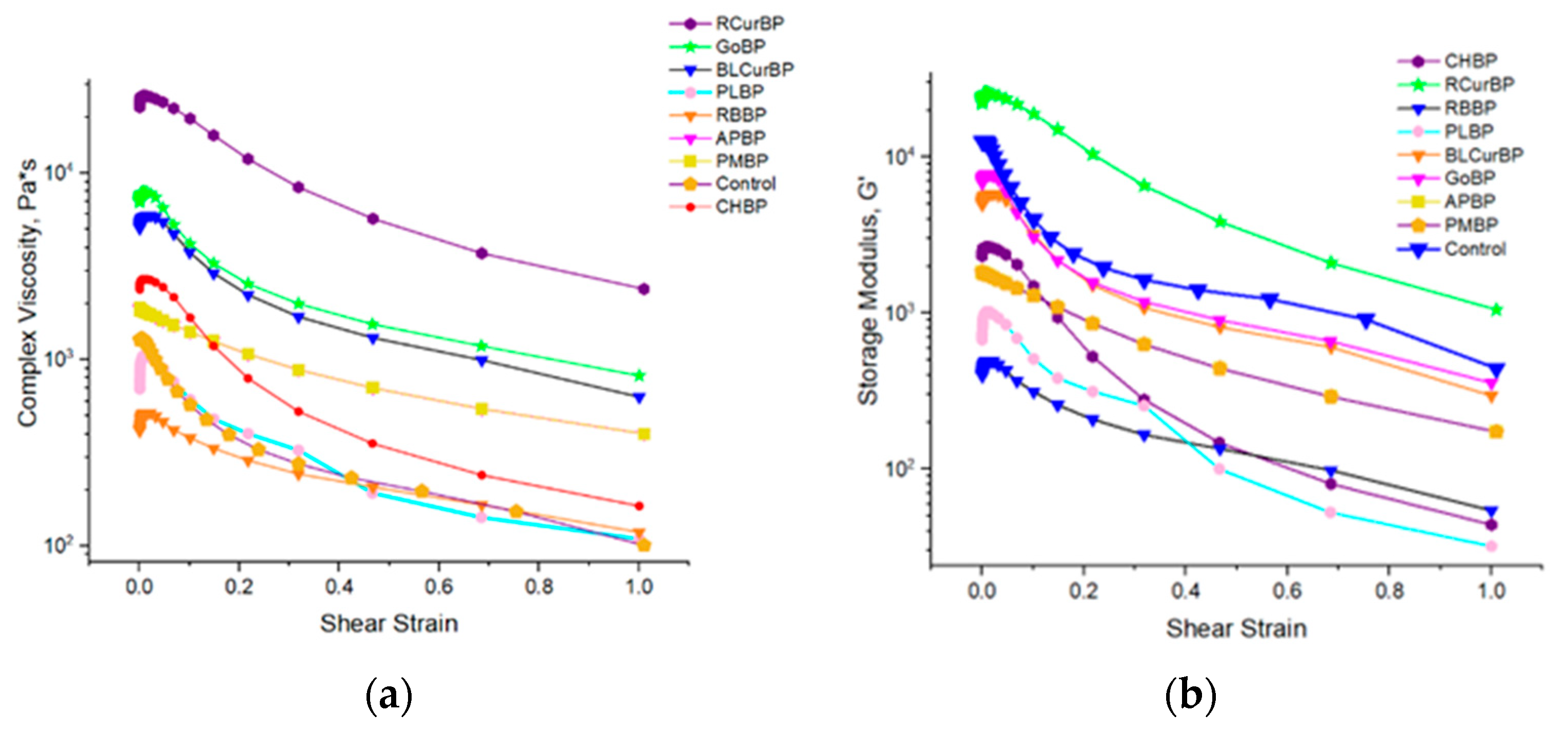 Foods 12 01615 g005a Foods 12 01615 g005a