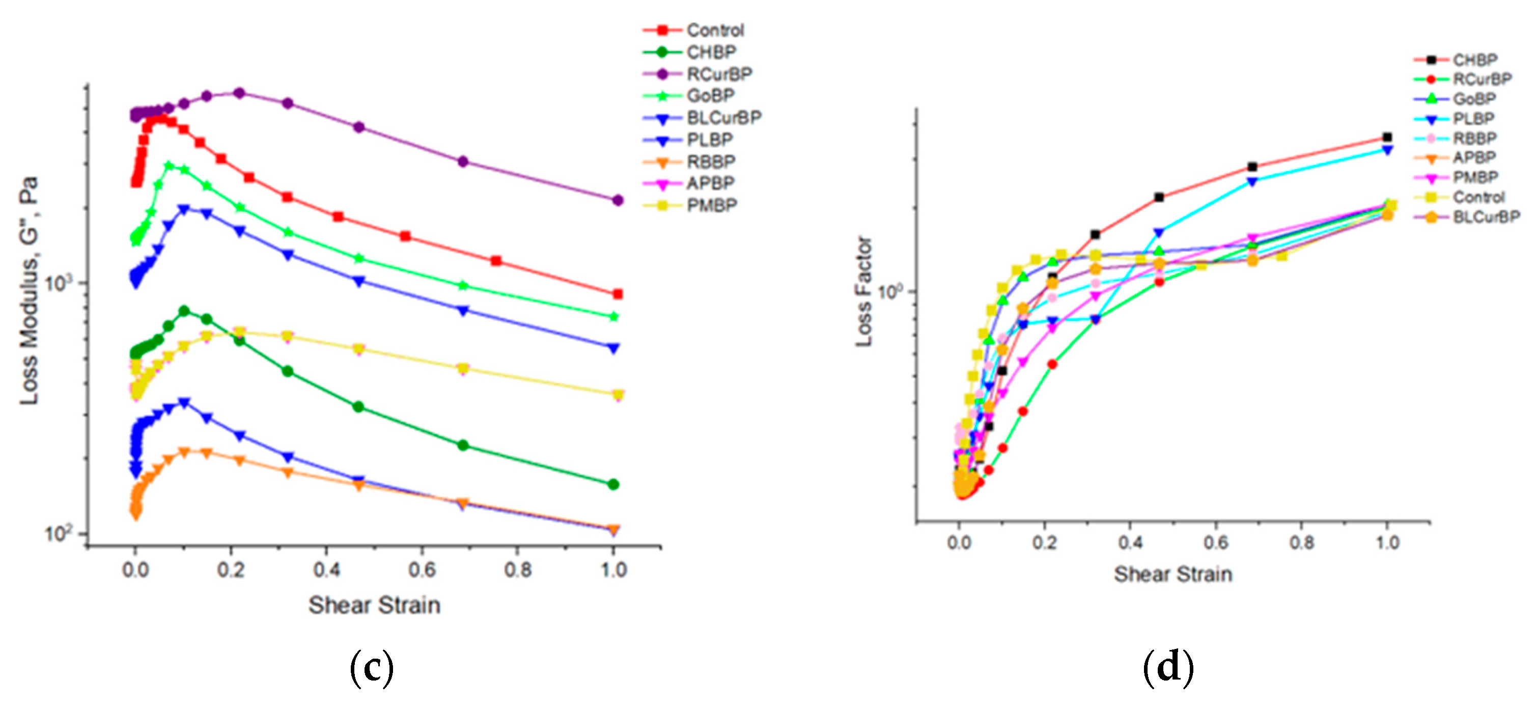 Foods 12 01615 g005b Foods 12 01615 g005b