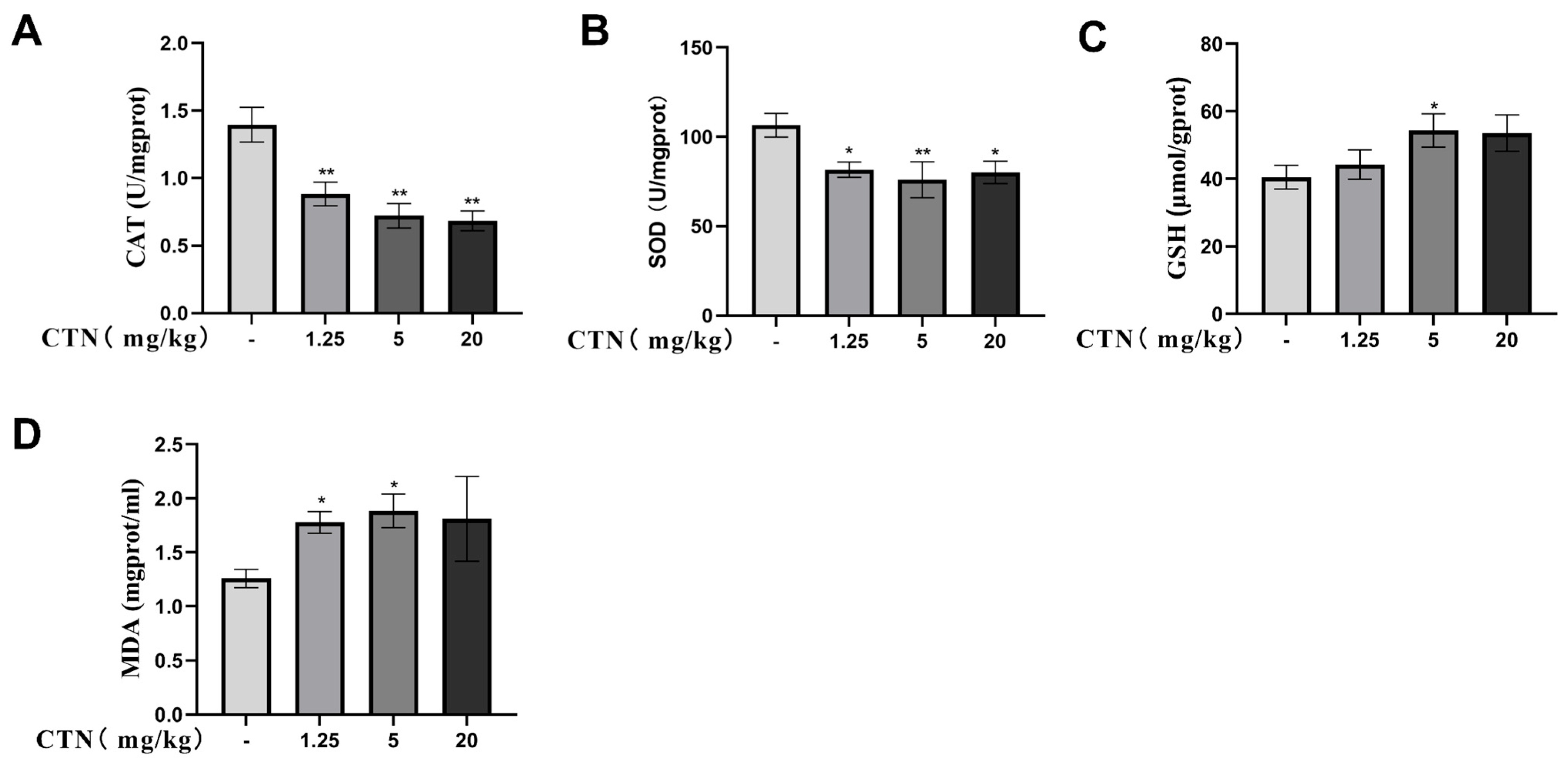 Foods 12 01616 g003a Foods 12 01616 g003a