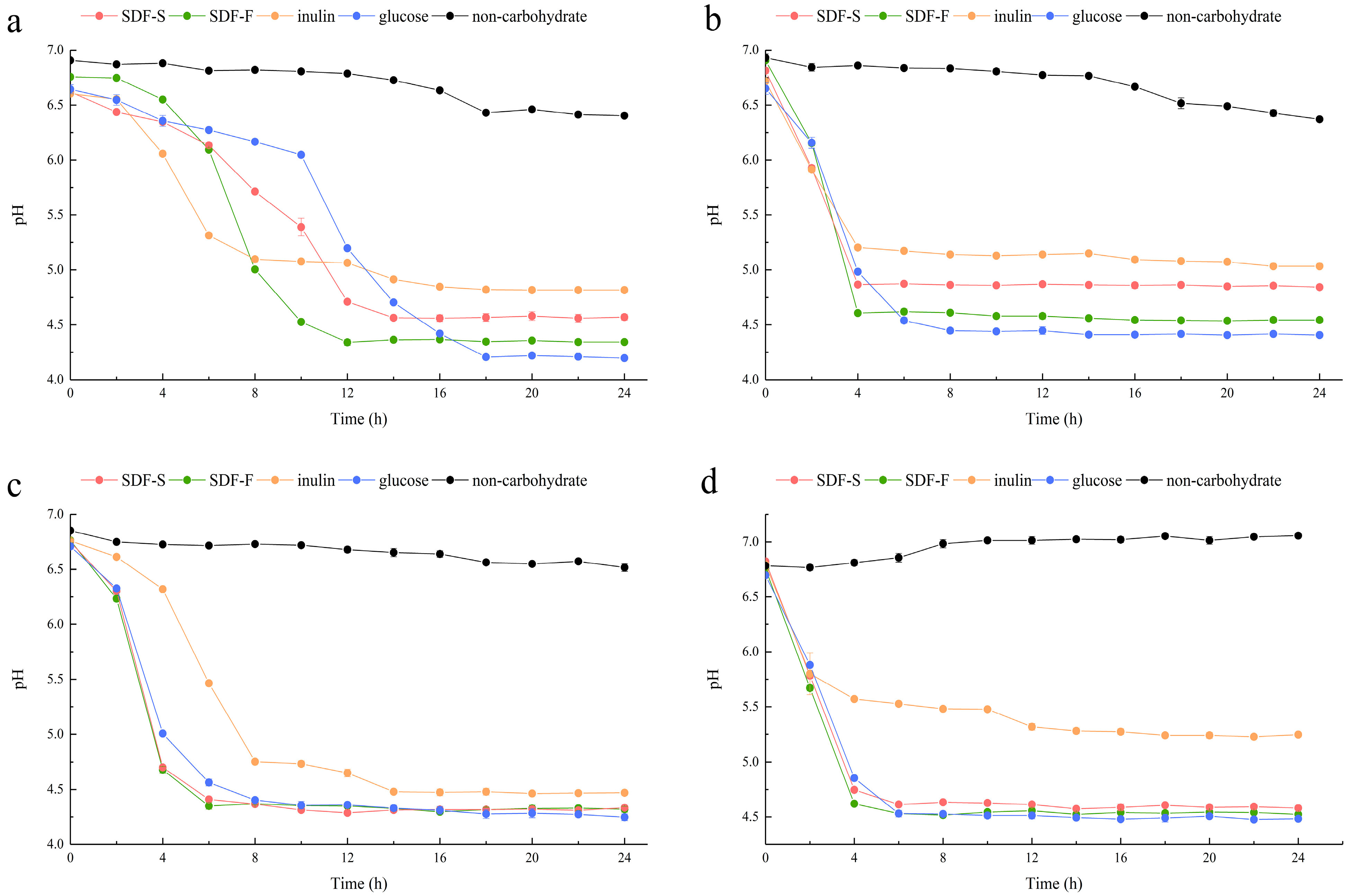 Foods 12 01620 g006 Foods 12 01620 g006