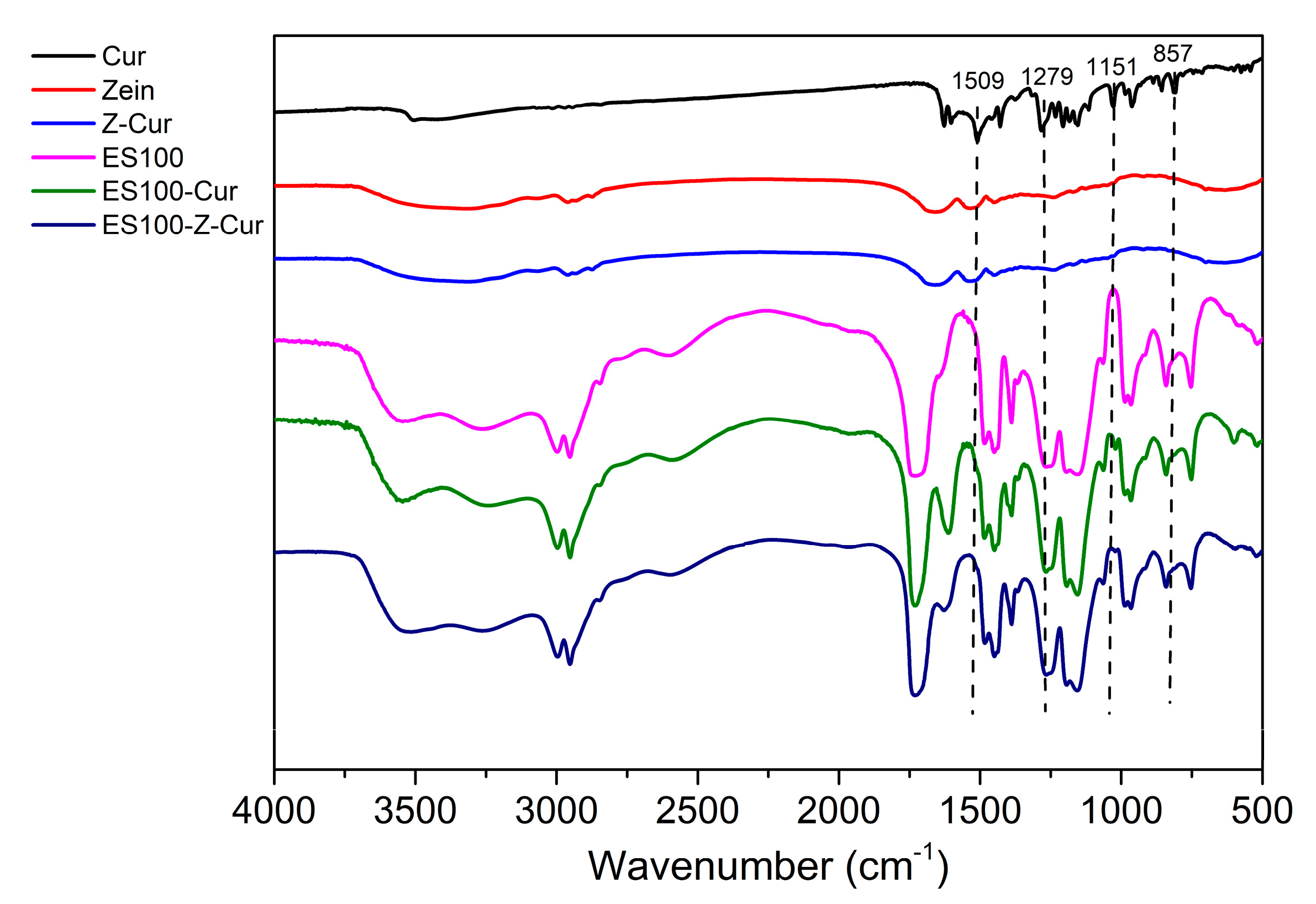 Foods 12 01623 g003 Foods 12 01623 g003