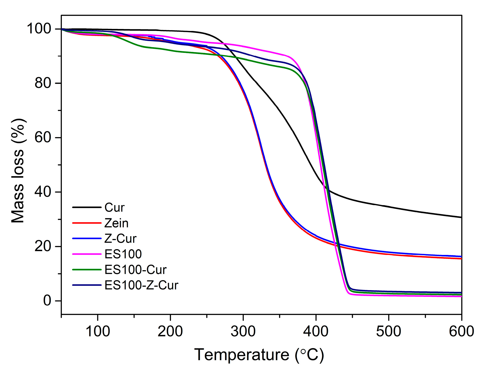 Foods 12 01623 g006 Foods 12 01623 g006