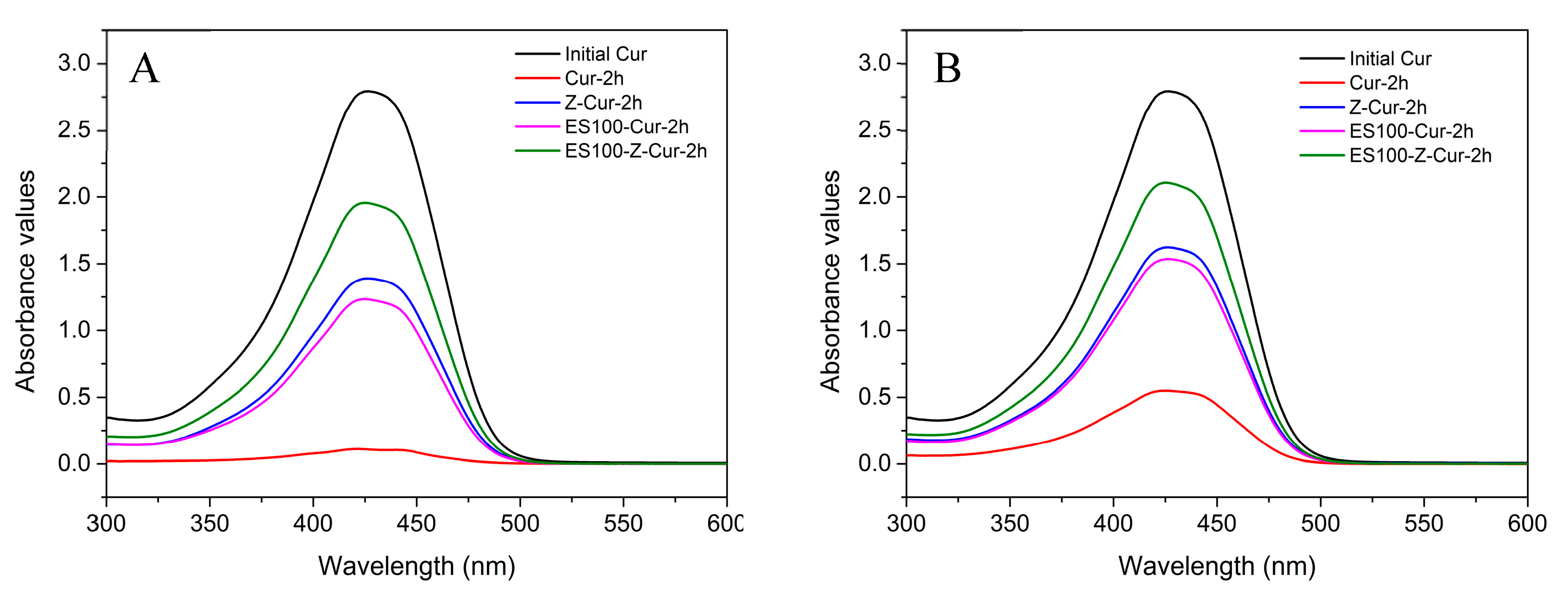 Foods 12 01623 g007 Foods 12 01623 g007