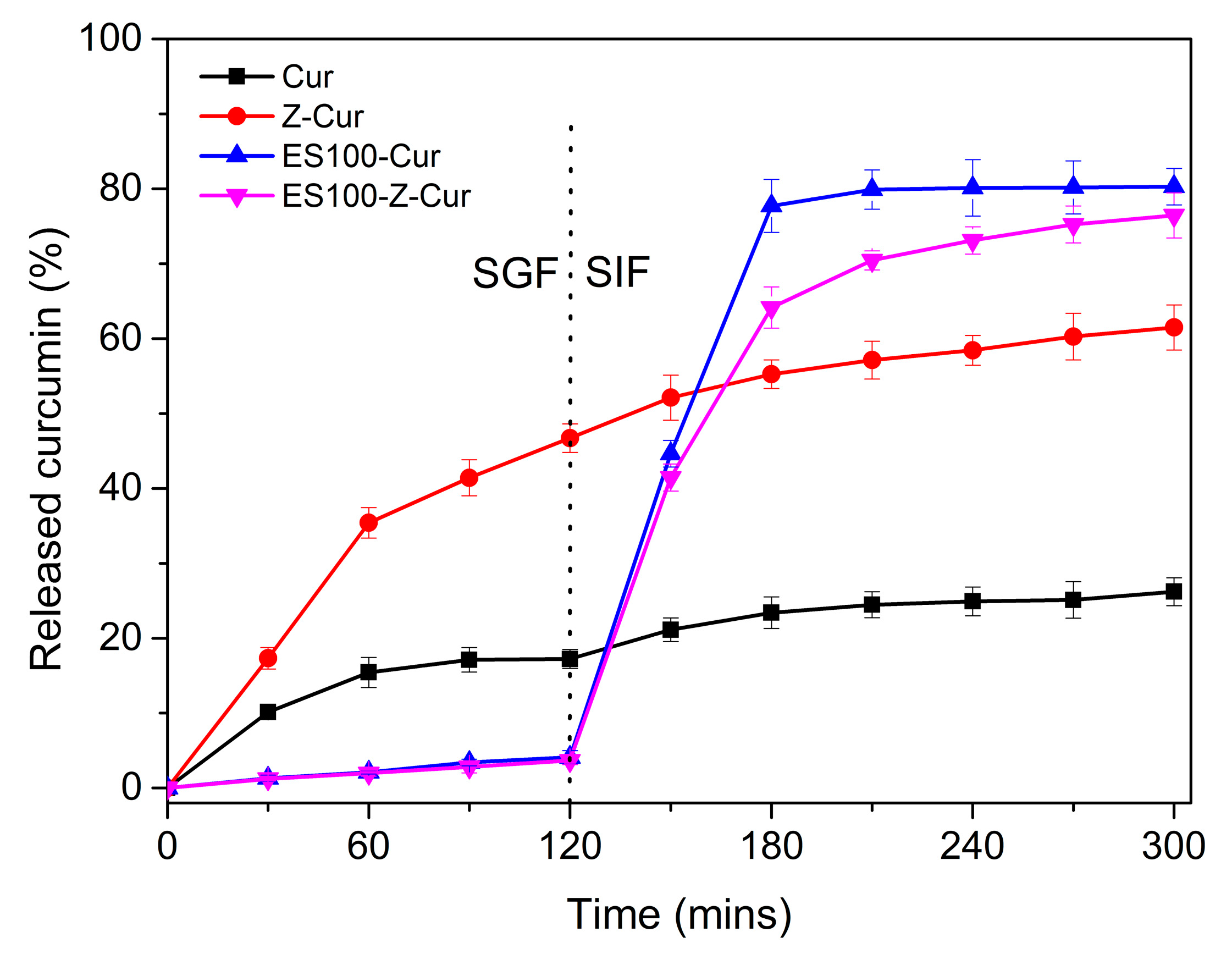 Foods 12 01623 g008 Foods 12 01623 g008