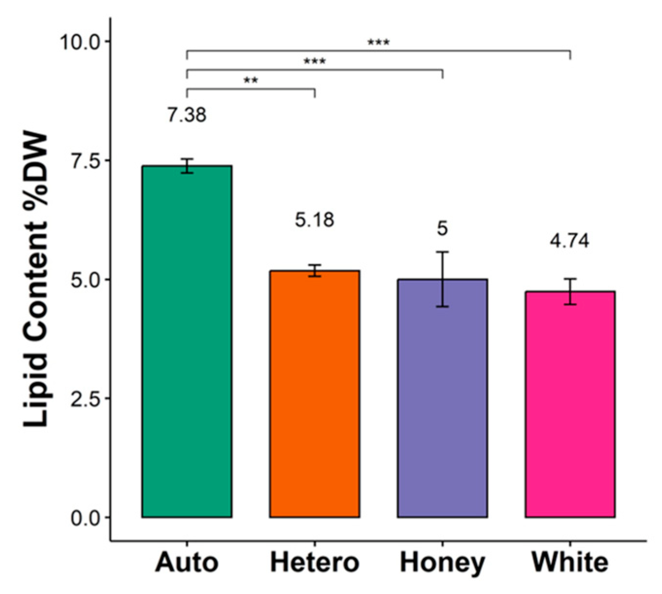Foods 12 01625 g001 Foods 12 01625 g001