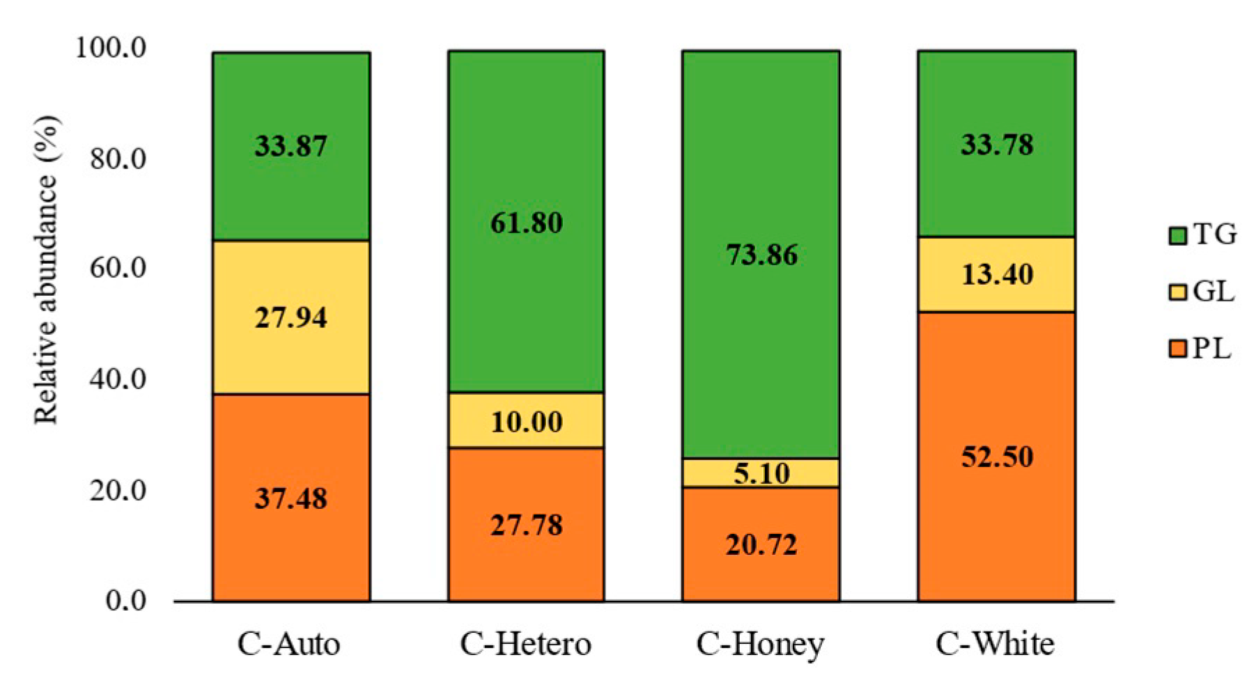 Foods 12 01625 g002 Foods 12 01625 g002