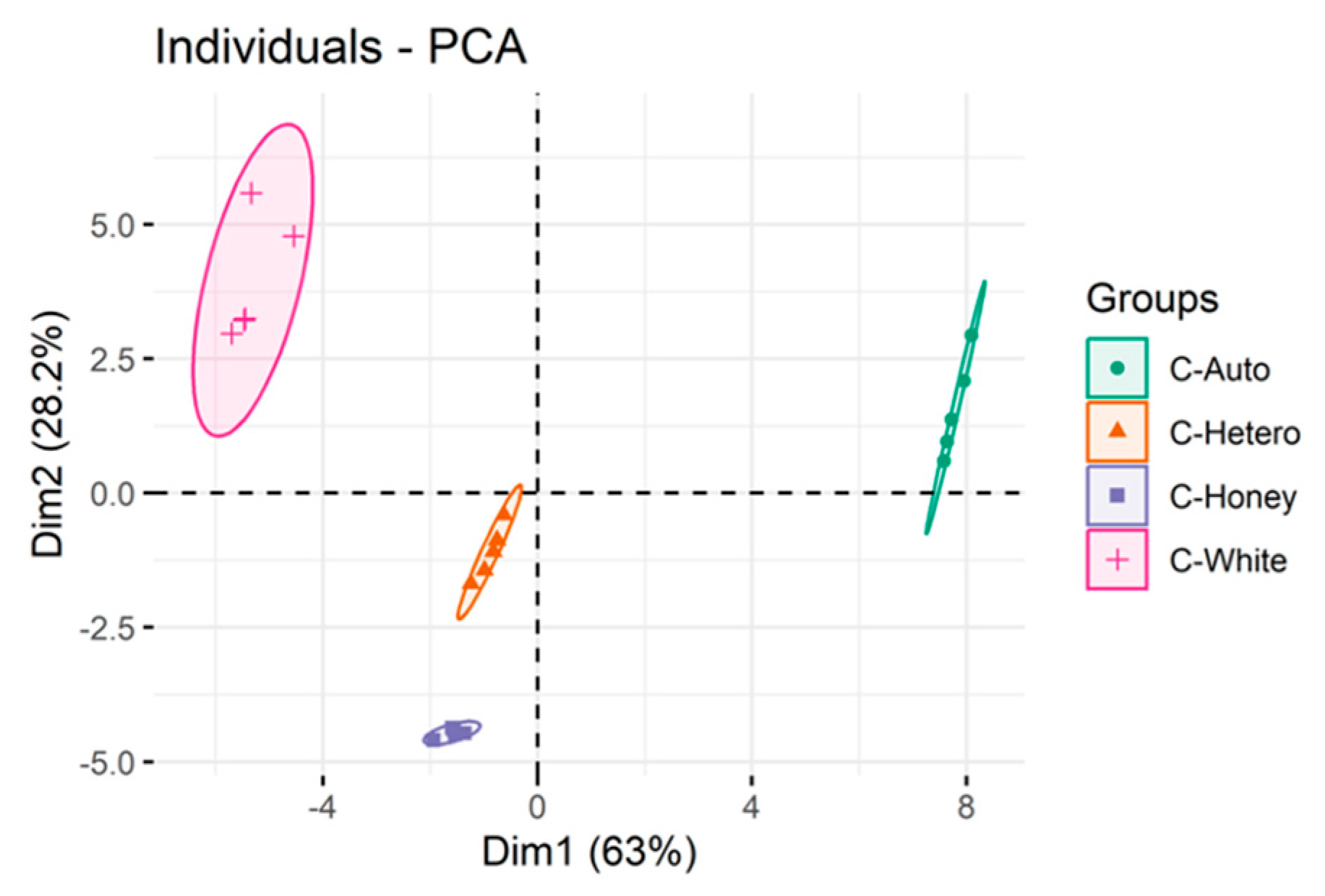 Foods 12 01625 g003 Foods 12 01625 g003