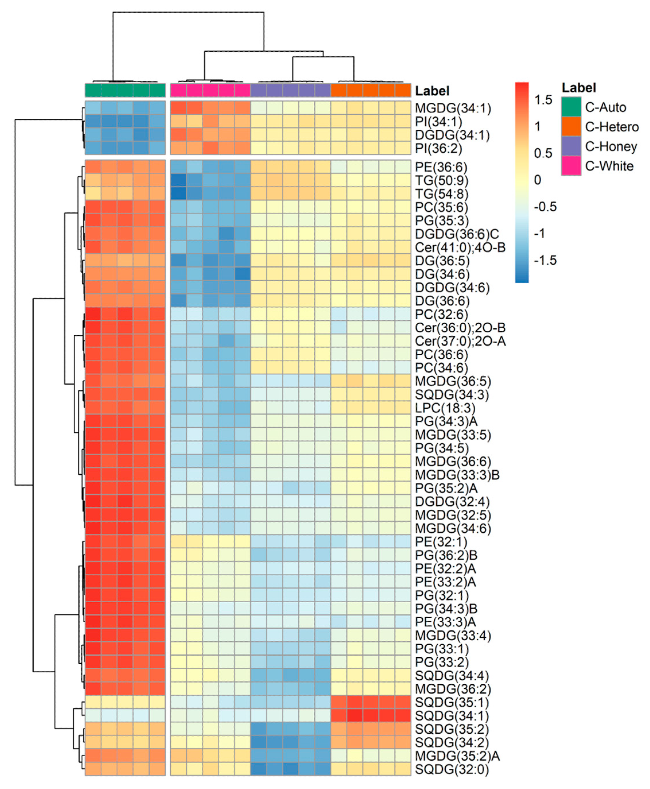 Foods 12 01625 g004 Foods 12 01625 g004