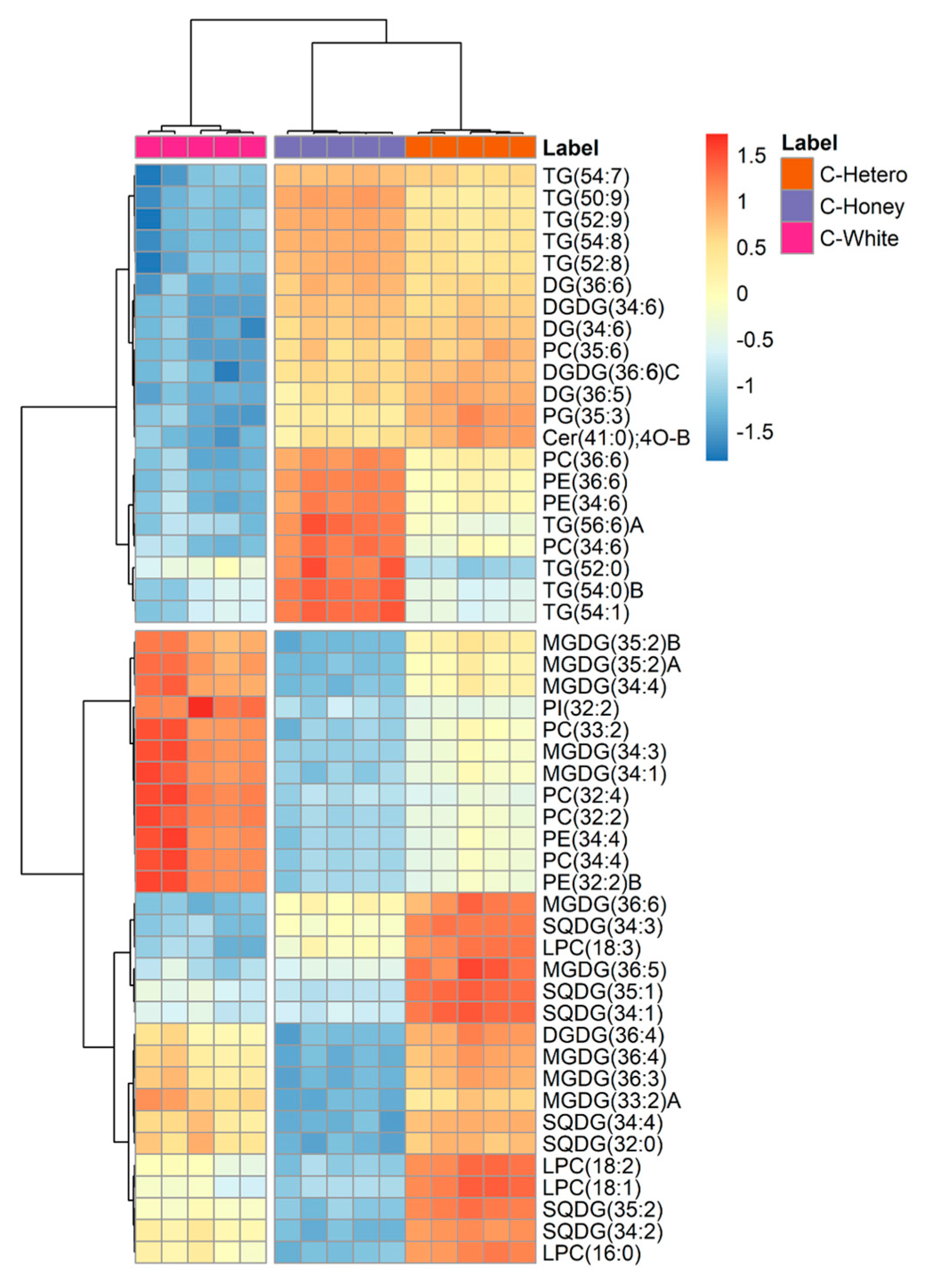 Foods 12 01625 g005 Foods 12 01625 g005