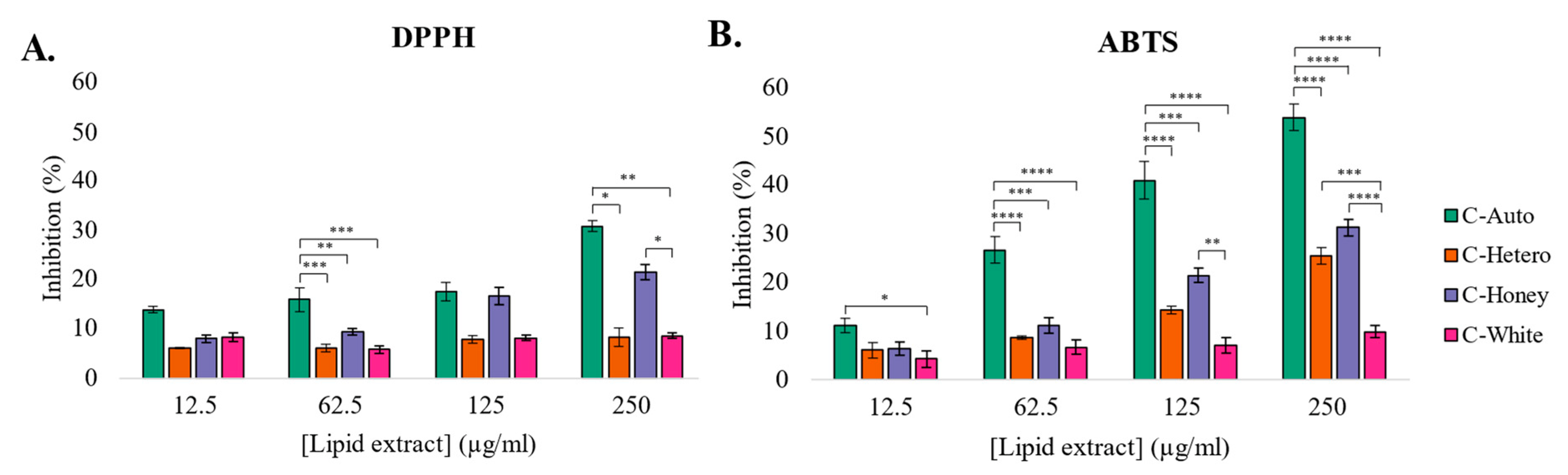 Foods 12 01625 g006 Foods 12 01625 g006